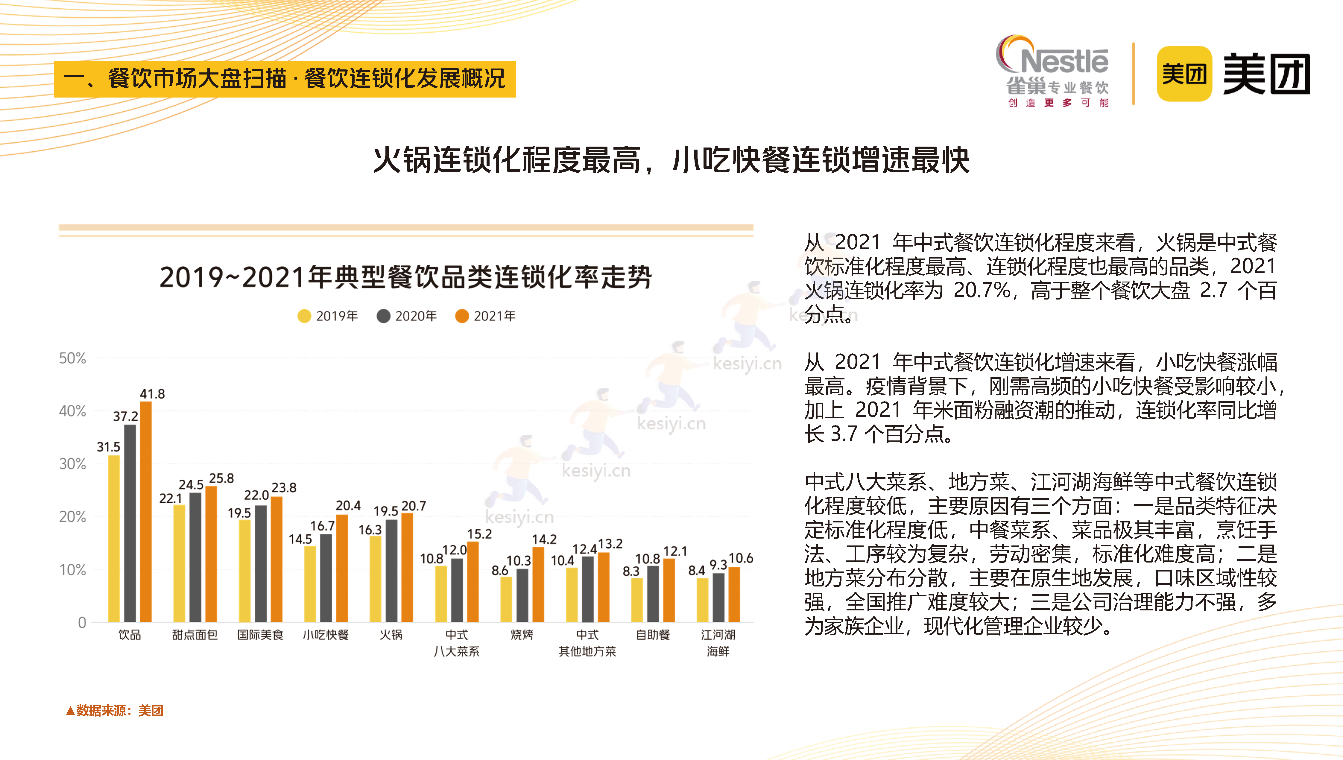 2023中国中式餐饮白皮书-美团&雀巢 2023中国中式餐饮白皮书-美团&雀巢
