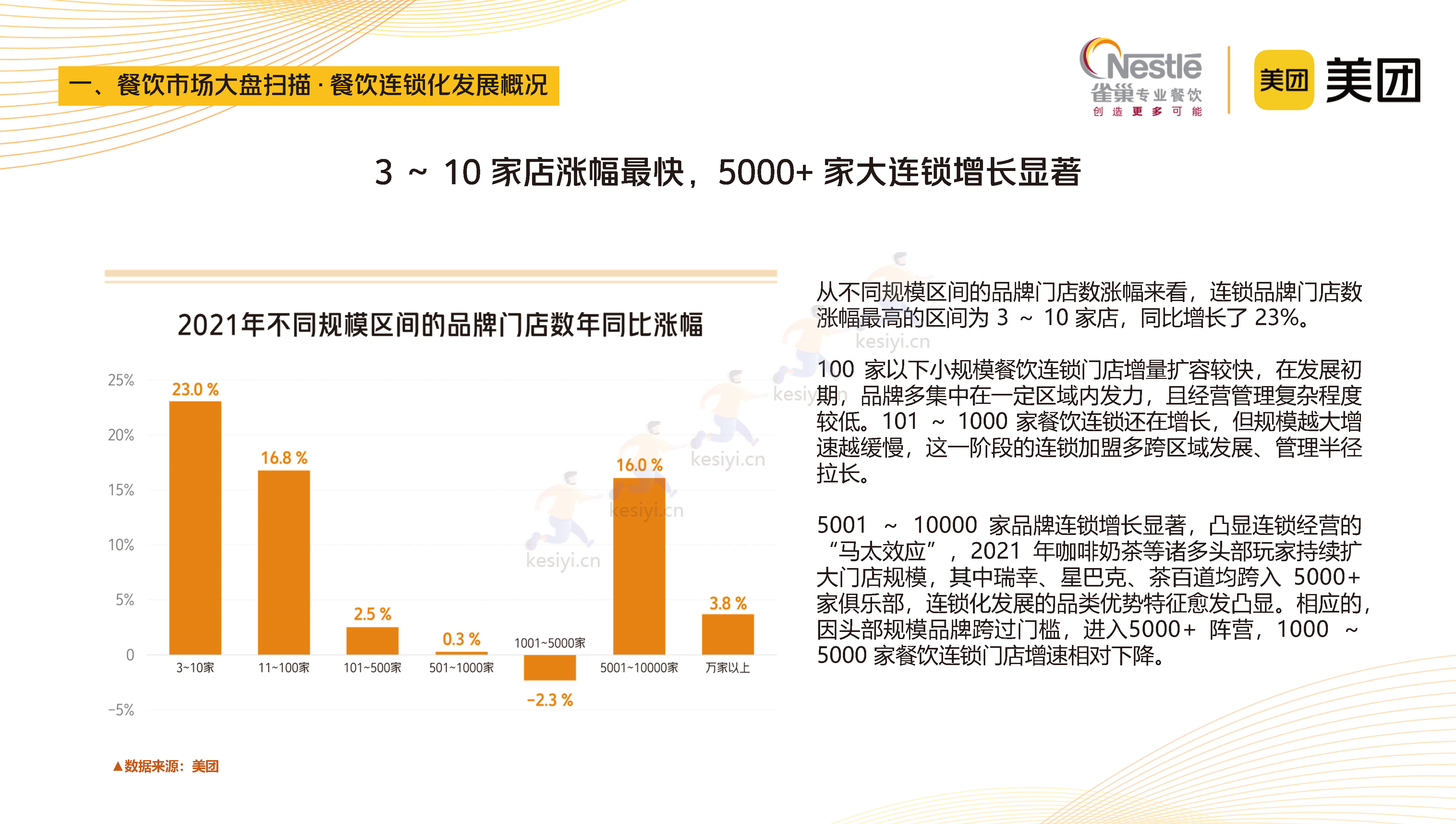 2023中国中式餐饮白皮书-美团&雀巢 2023中国中式餐饮白皮书-美团&雀巢
