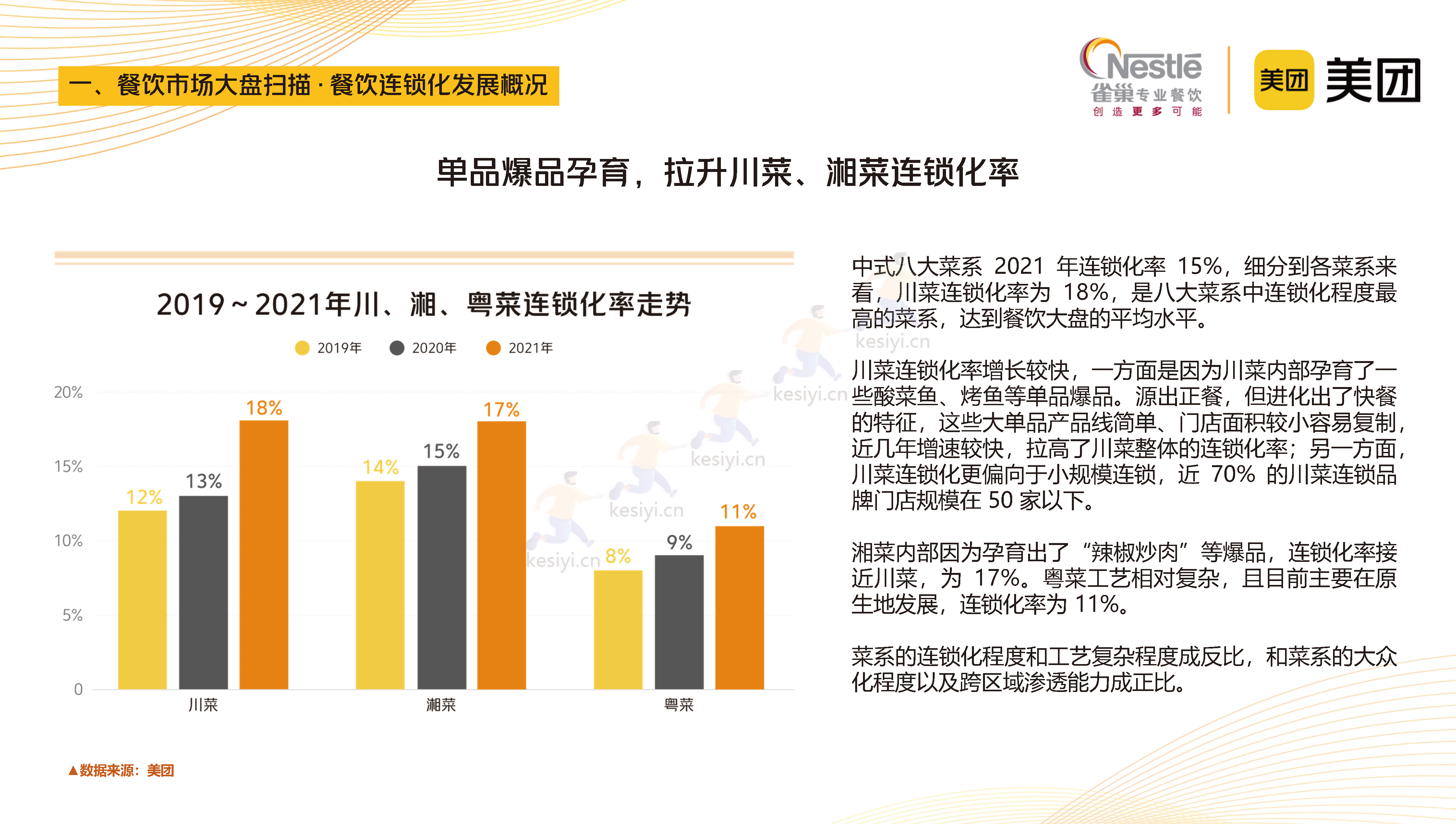 2023中国中式餐饮白皮书-美团&雀巢 2023中国中式餐饮白皮书-美团&雀巢