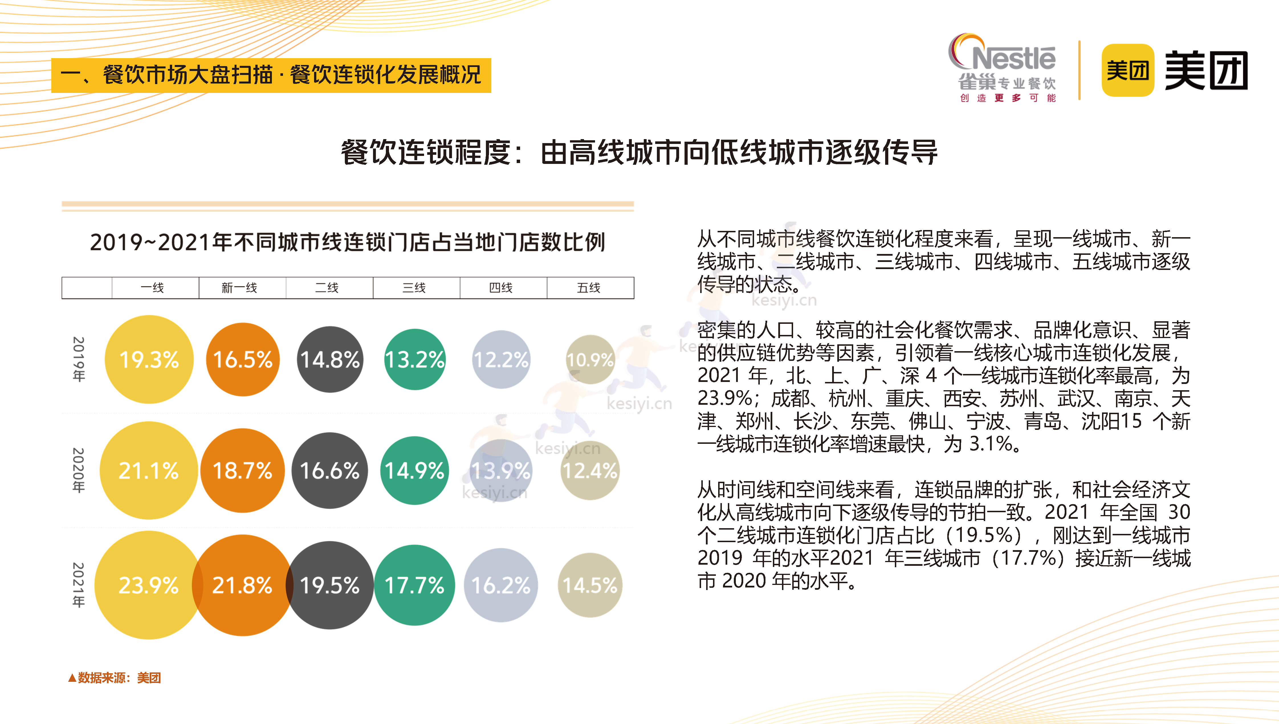2023中国中式餐饮白皮书-美团&雀巢 2023中国中式餐饮白皮书-美团&雀巢