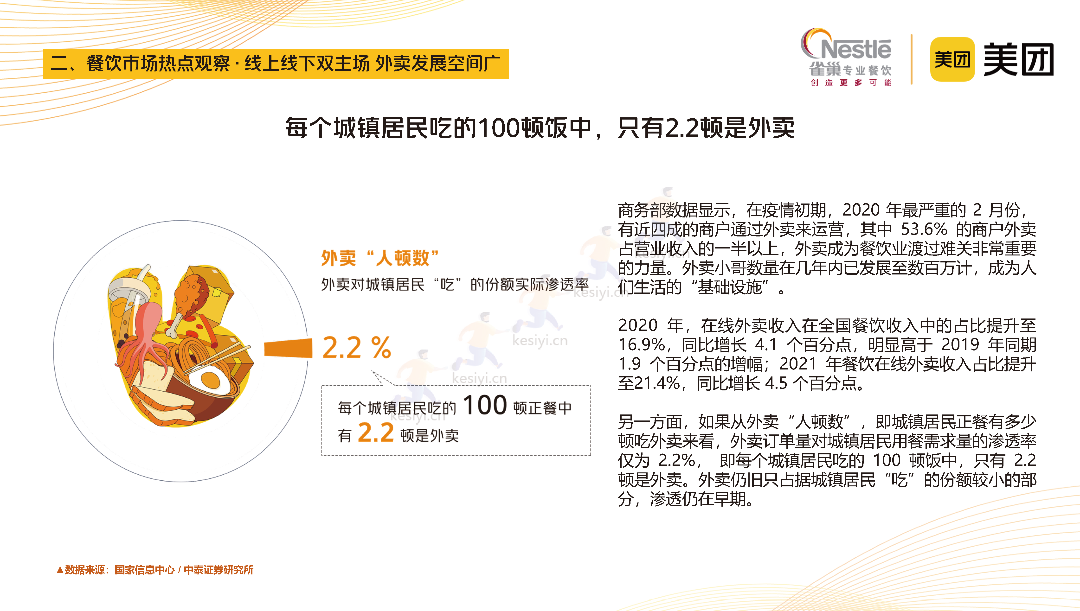 2023中国中式餐饮白皮书-美团&雀巢 2023中国中式餐饮白皮书-美团&雀巢