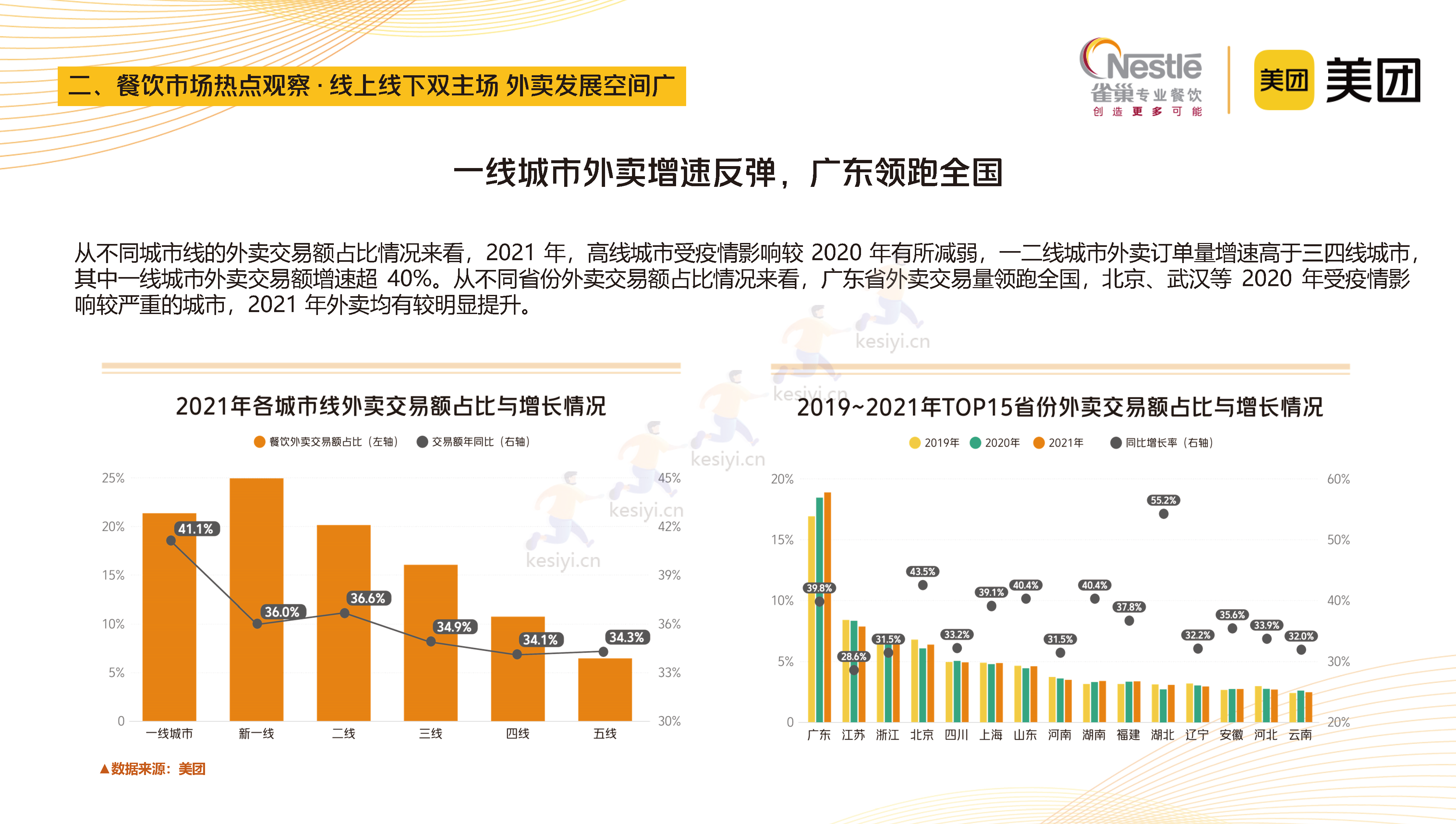 2023中国中式餐饮白皮书-美团&雀巢 2023中国中式餐饮白皮书-美团&雀巢