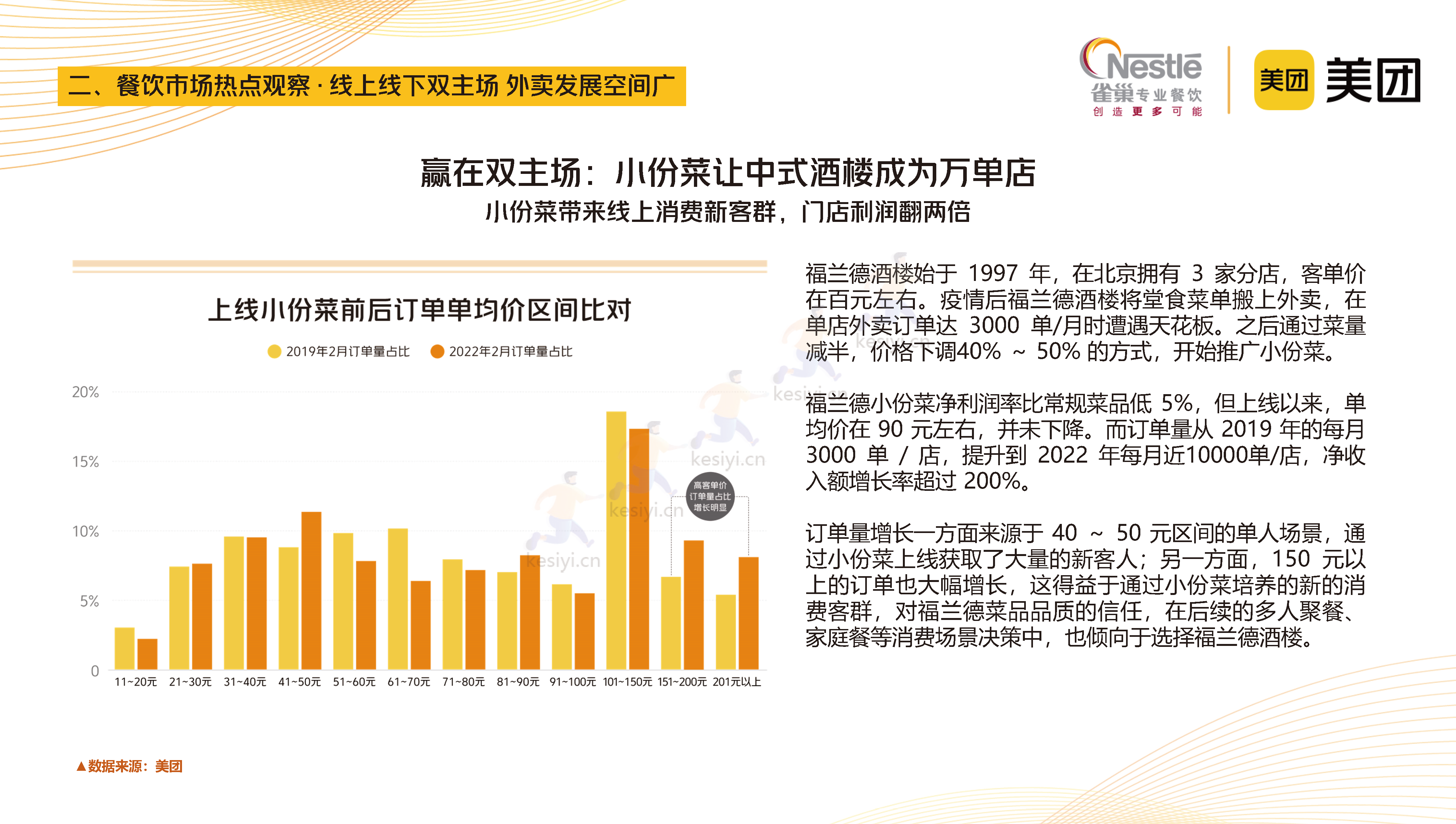 2023中国中式餐饮白皮书-美团&雀巢 2023中国中式餐饮白皮书-美团&雀巢