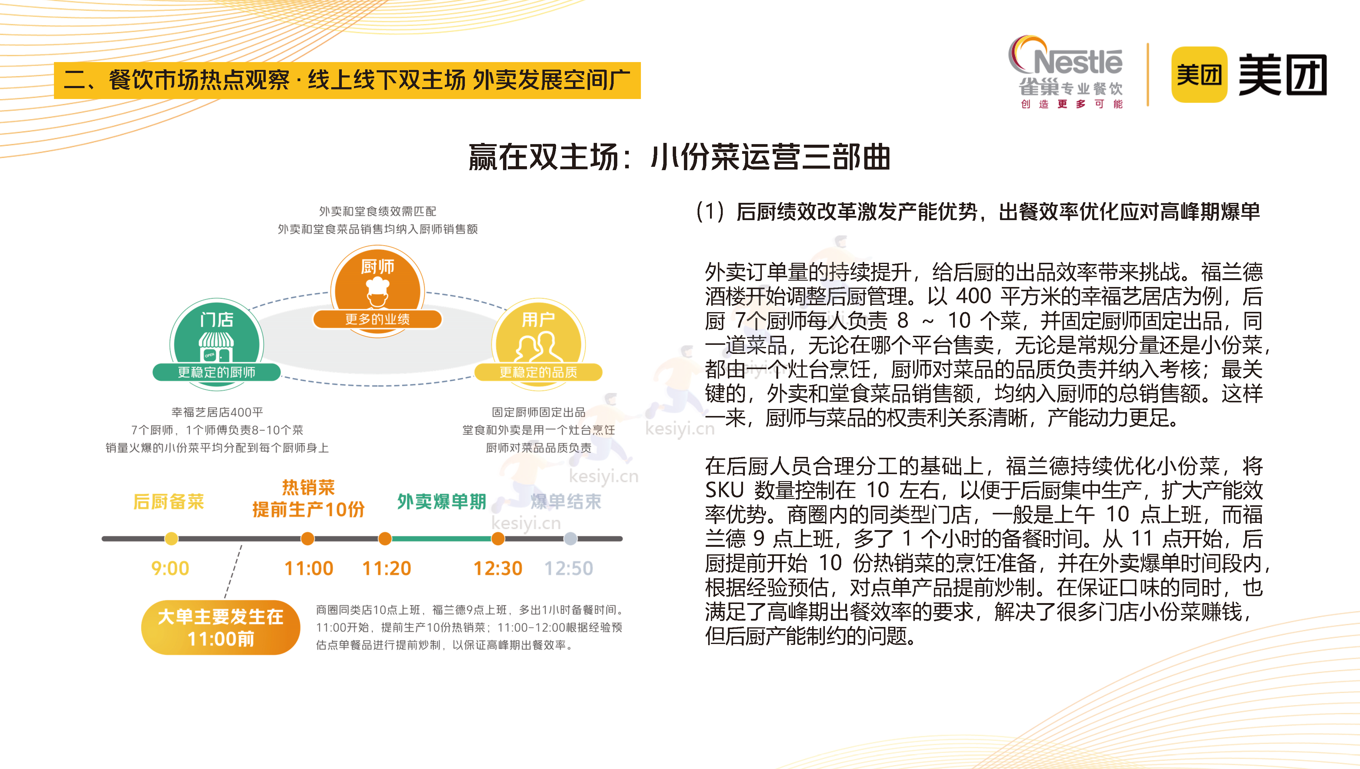 2023中国中式餐饮白皮书-美团&雀巢 2023中国中式餐饮白皮书-美团&雀巢