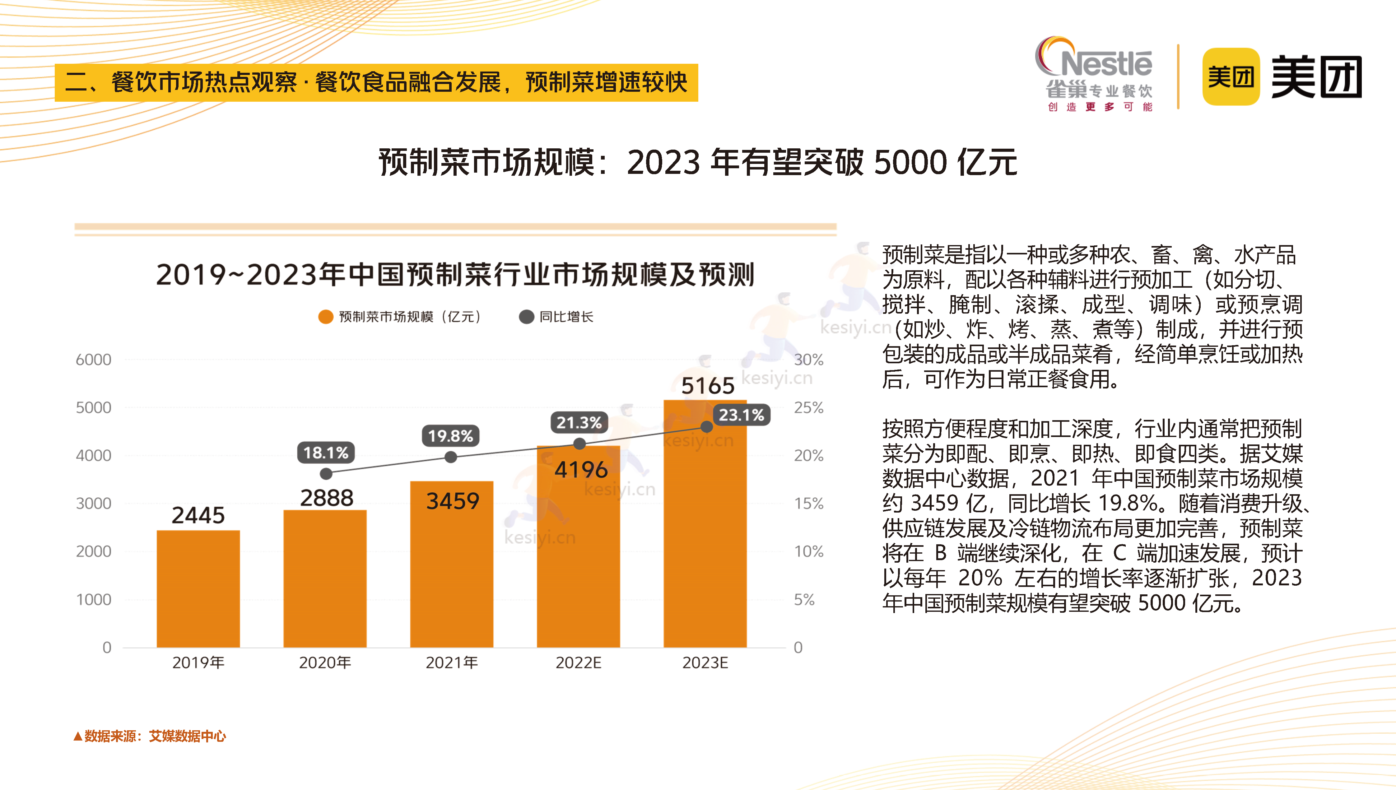2023中国中式餐饮白皮书-美团&雀巢 2023中国中式餐饮白皮书-美团&雀巢