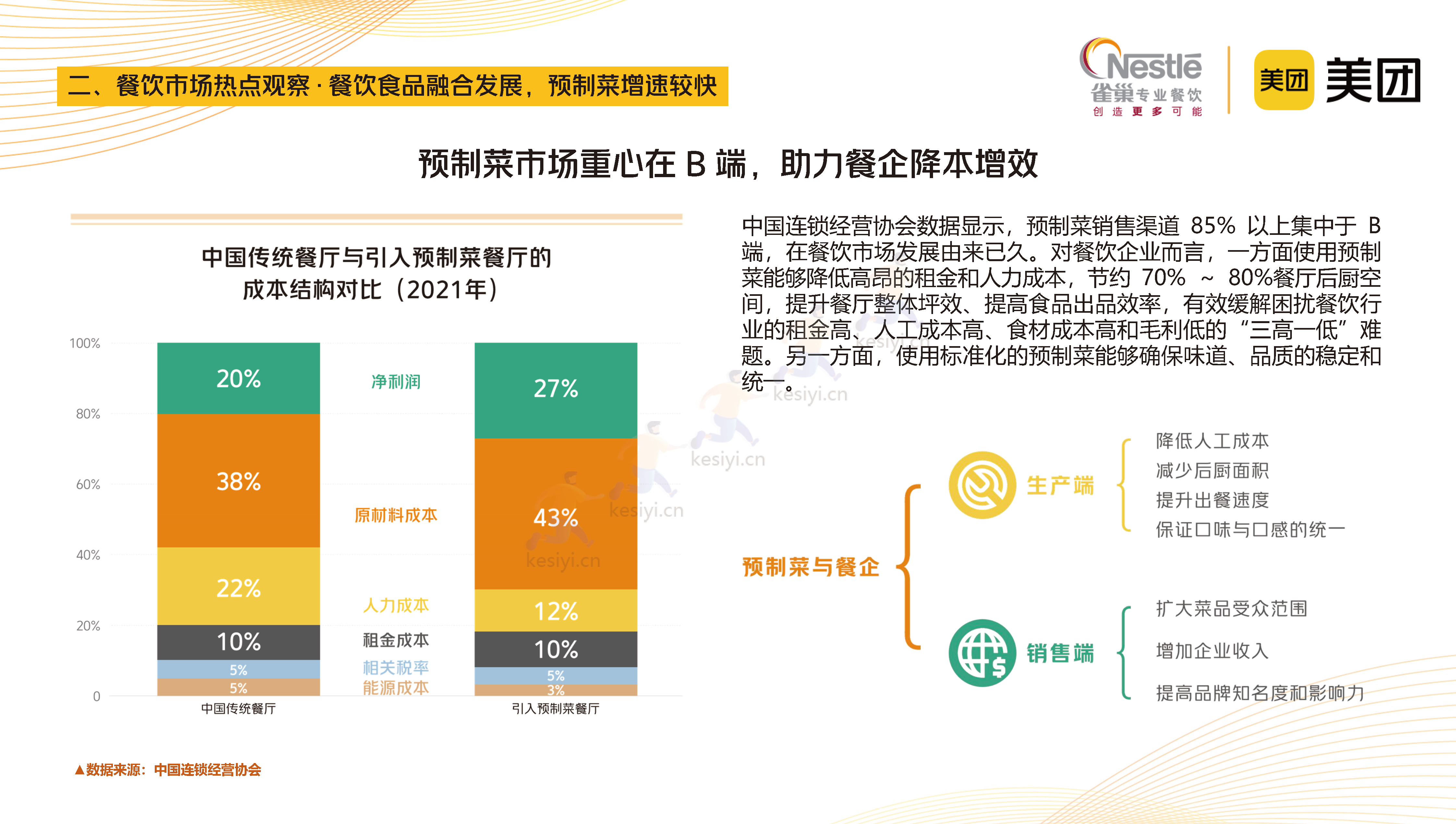 2023中国中式餐饮白皮书-美团&雀巢 2023中国中式餐饮白皮书-美团&雀巢