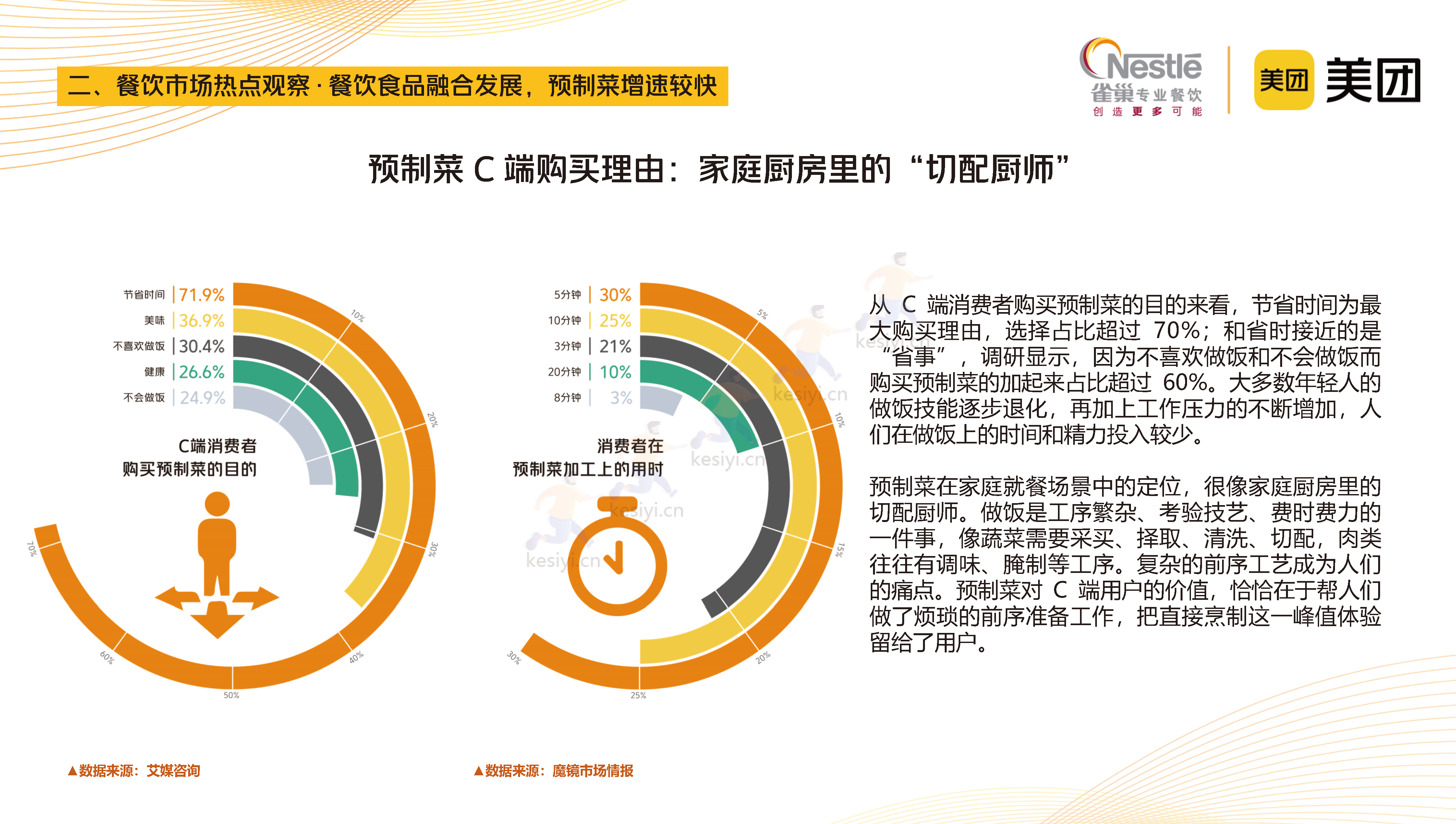 2023中国中式餐饮白皮书-美团&雀巢 2023中国中式餐饮白皮书-美团&雀巢
