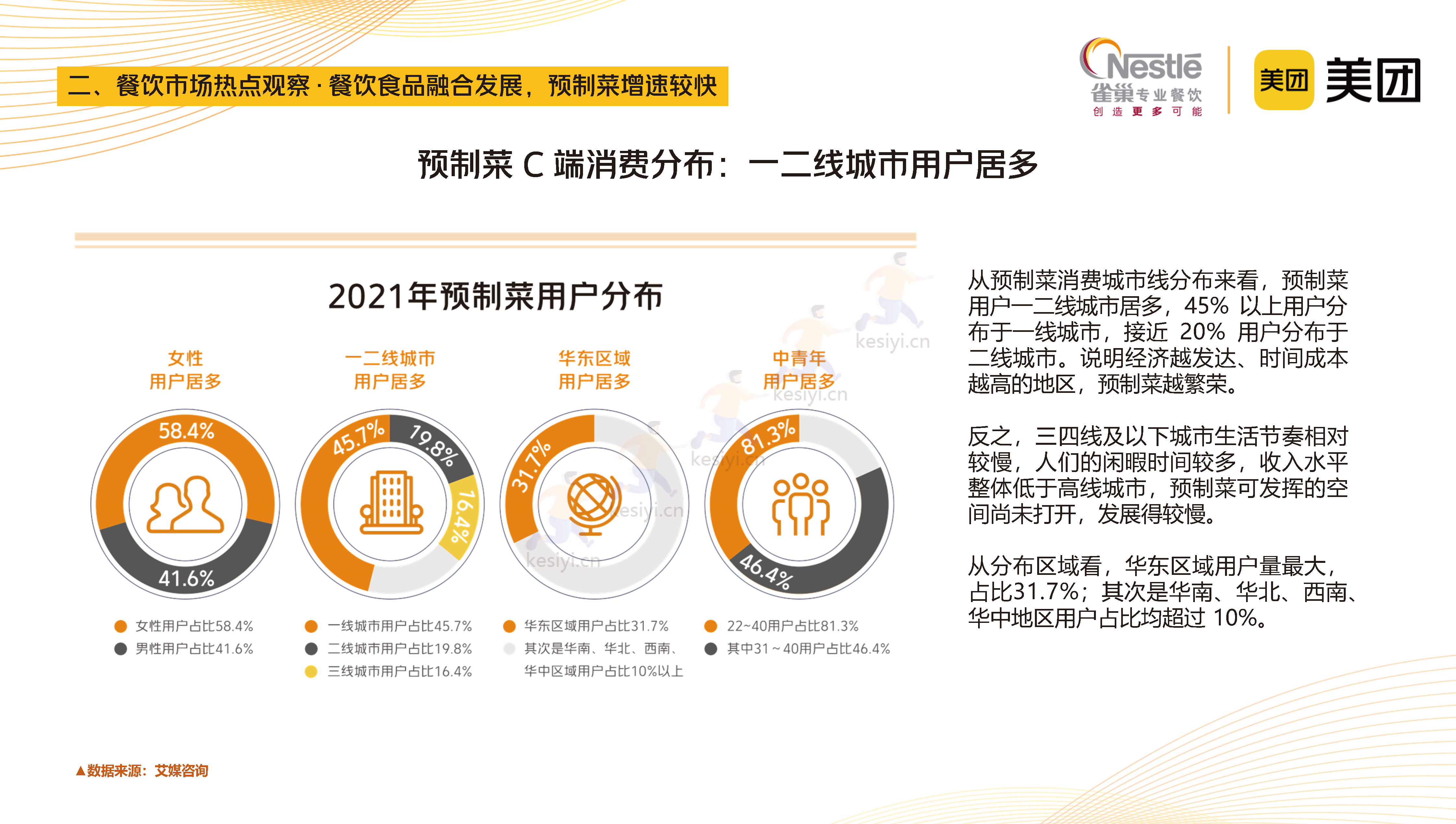 2023中国中式餐饮白皮书-美团&雀巢 2023中国中式餐饮白皮书-美团&雀巢