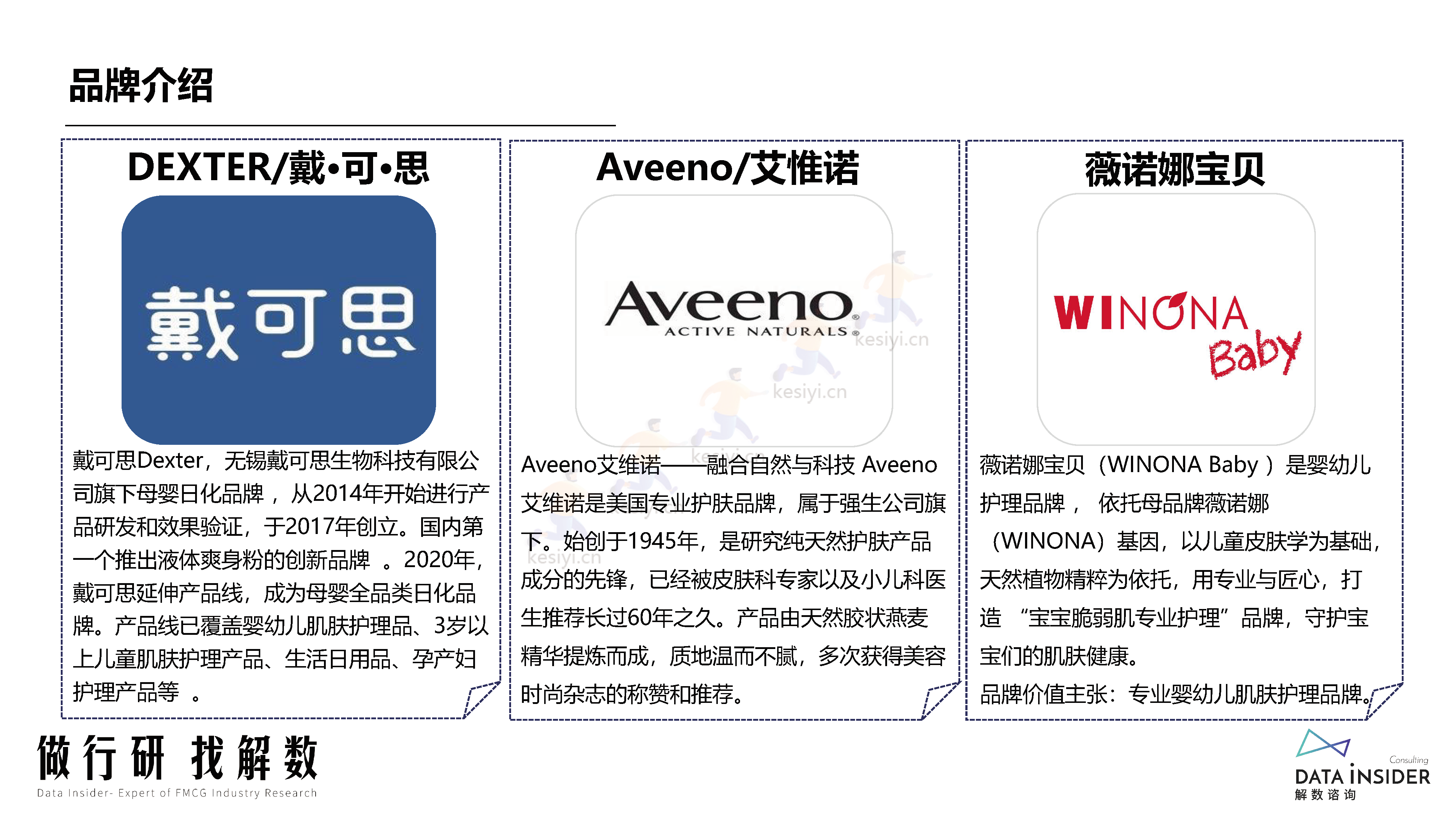 母婴行业品牌调研第173期-解数咨询 母婴行业品牌调研第173期-解数咨询