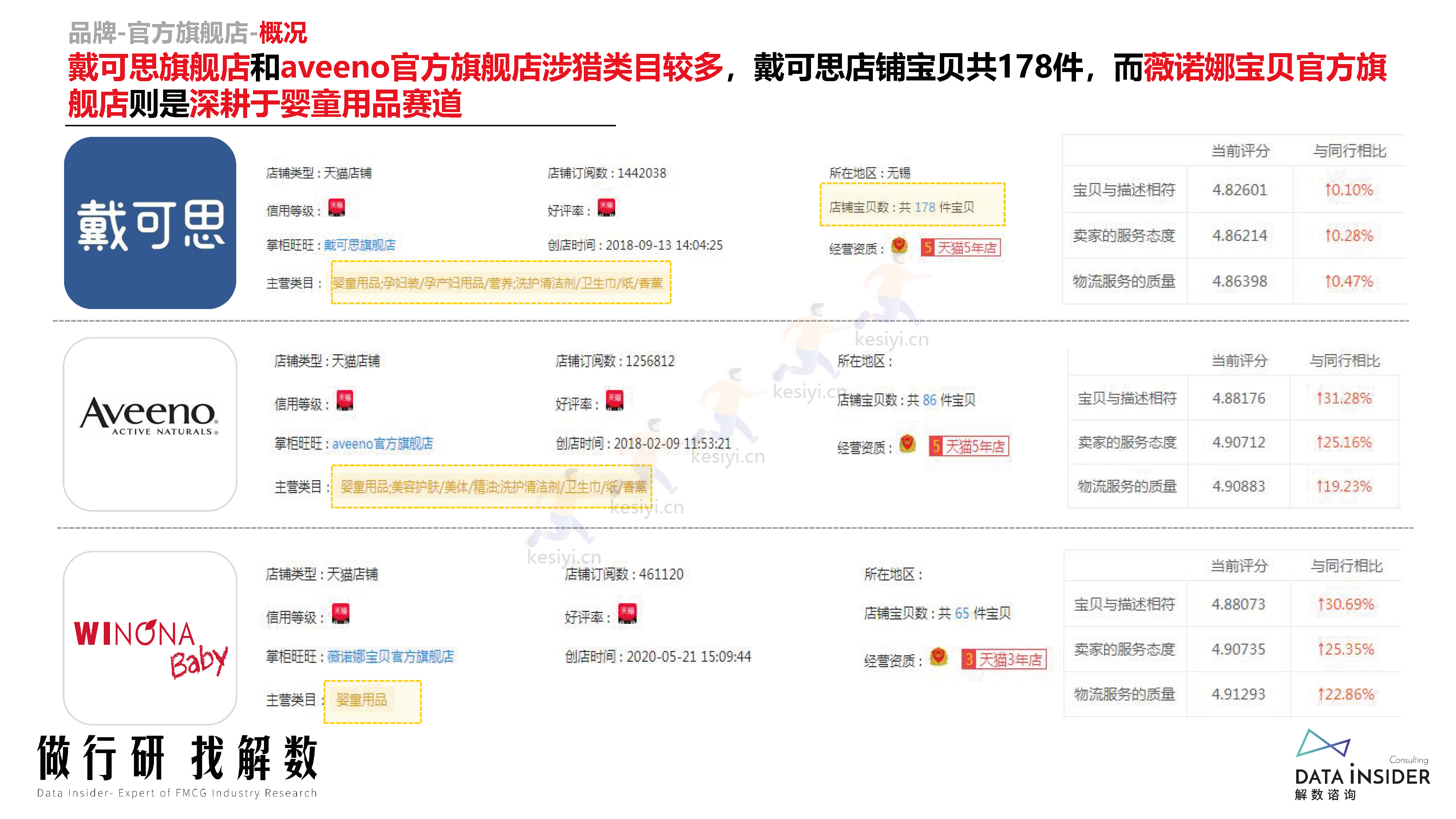 母婴行业品牌调研第173期-解数咨询 母婴行业品牌调研第173期-解数咨询