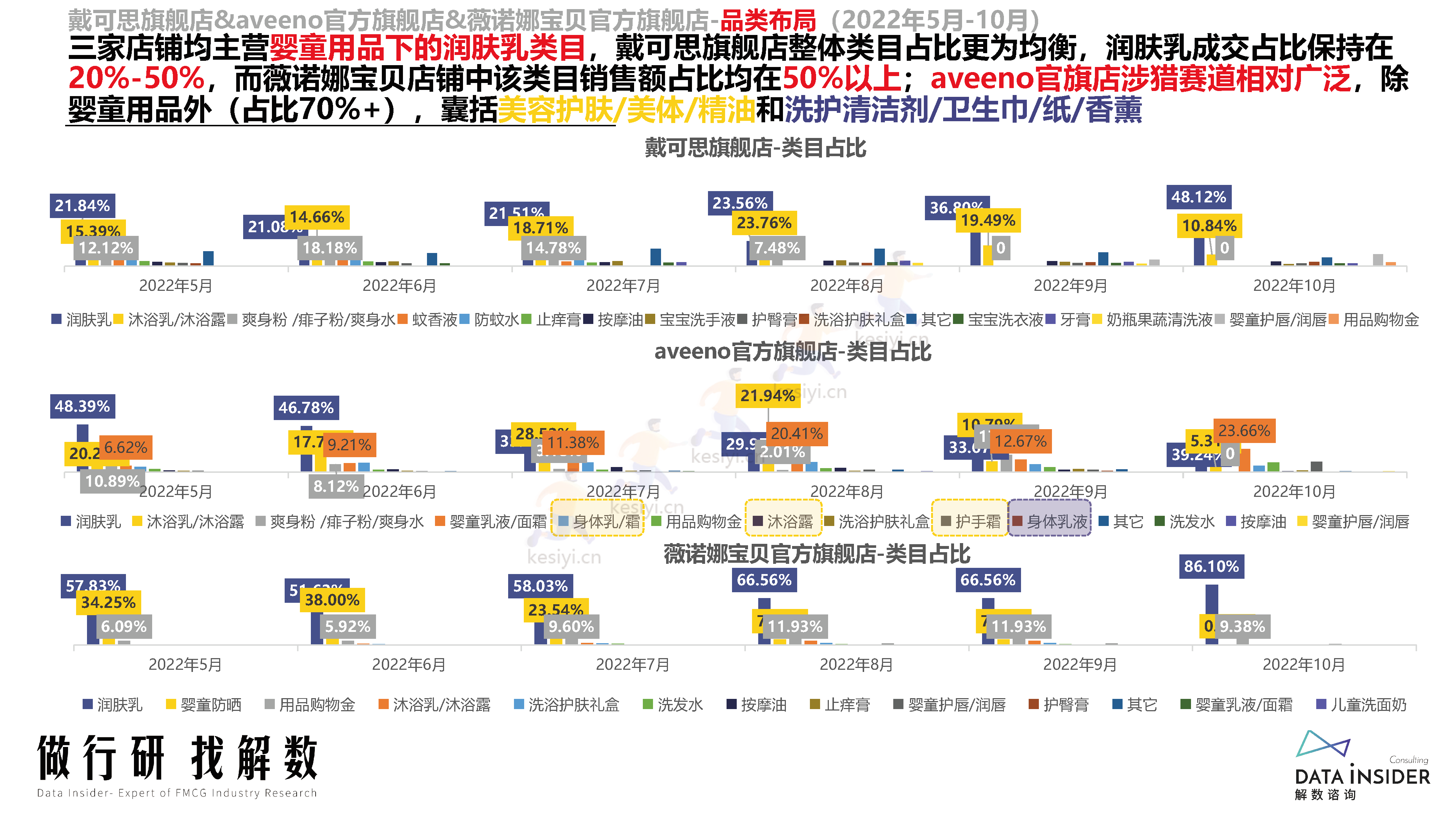 母婴行业品牌调研第173期-解数咨询 母婴行业品牌调研第173期-解数咨询