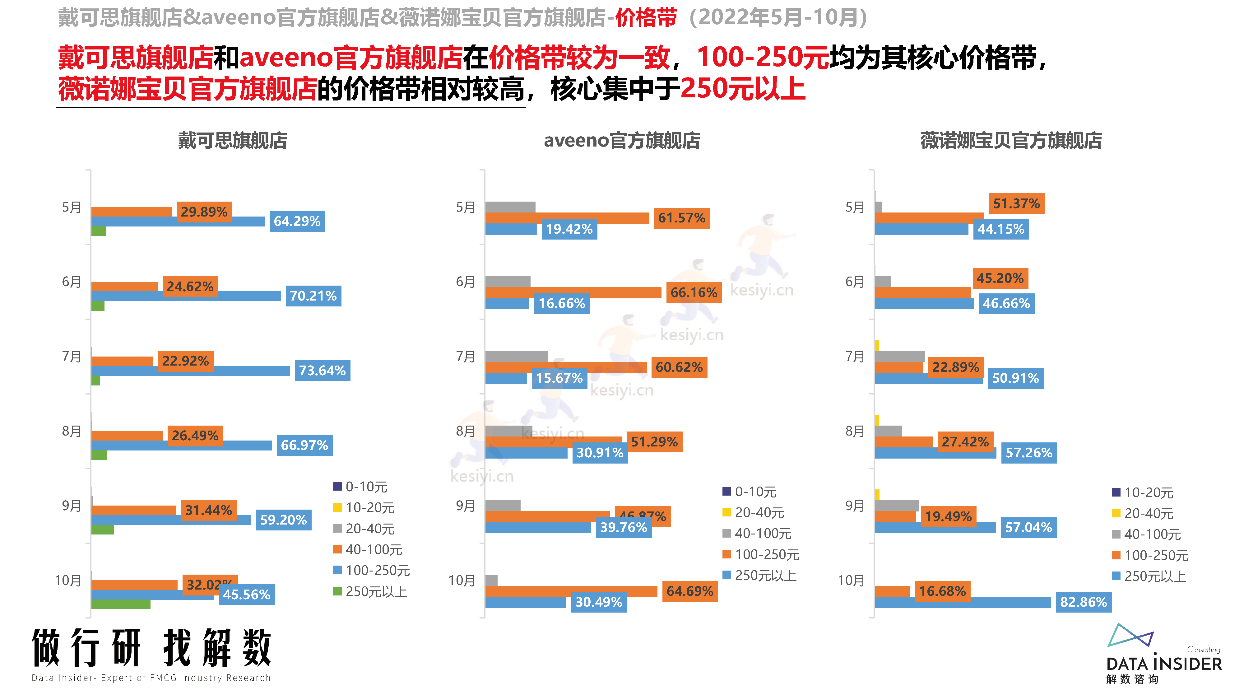 母婴行业品牌调研第173期-解数咨询 母婴行业品牌调研第173期-解数咨询