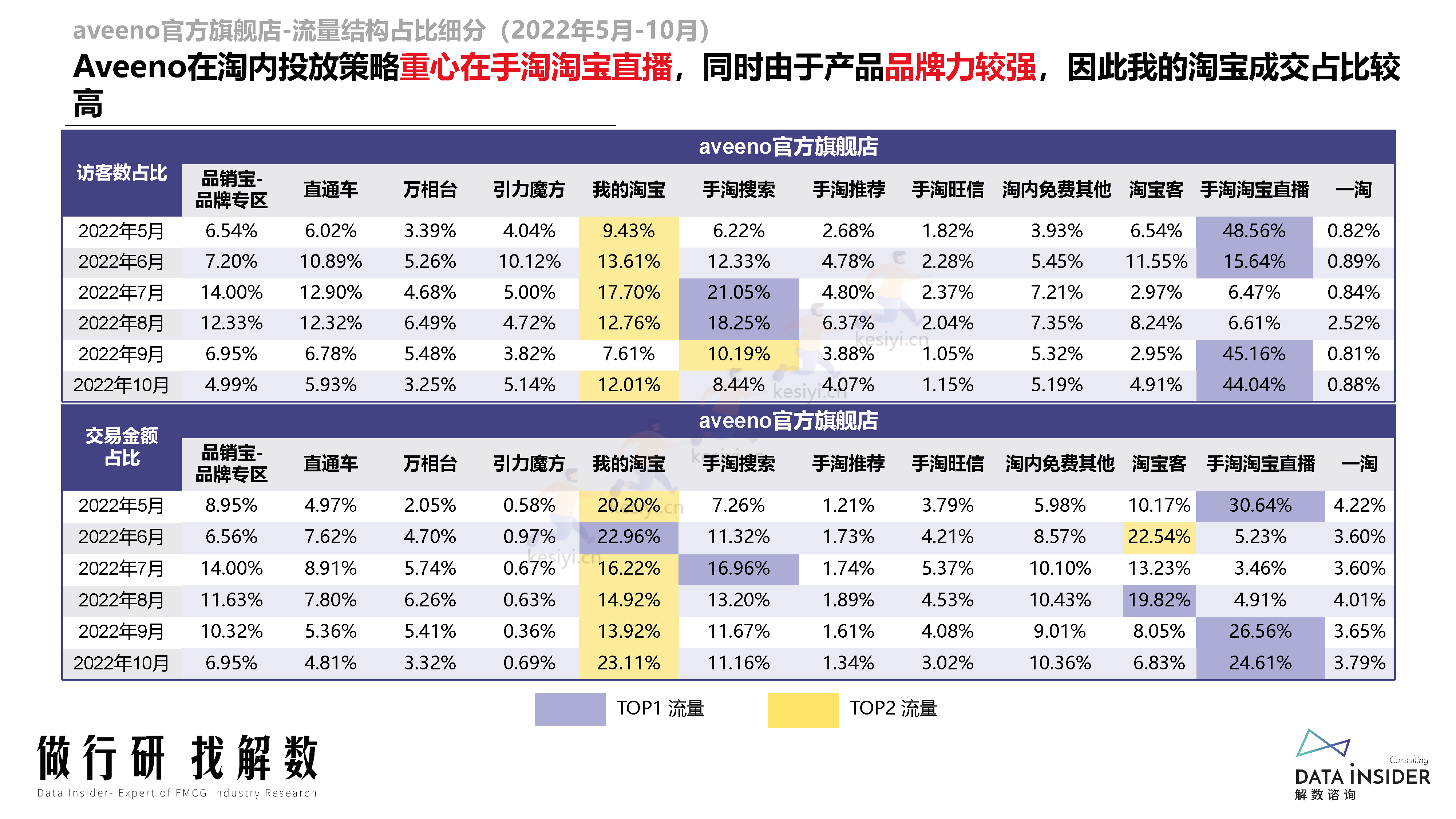 母婴行业品牌调研第173期-解数咨询 母婴行业品牌调研第173期-解数咨询