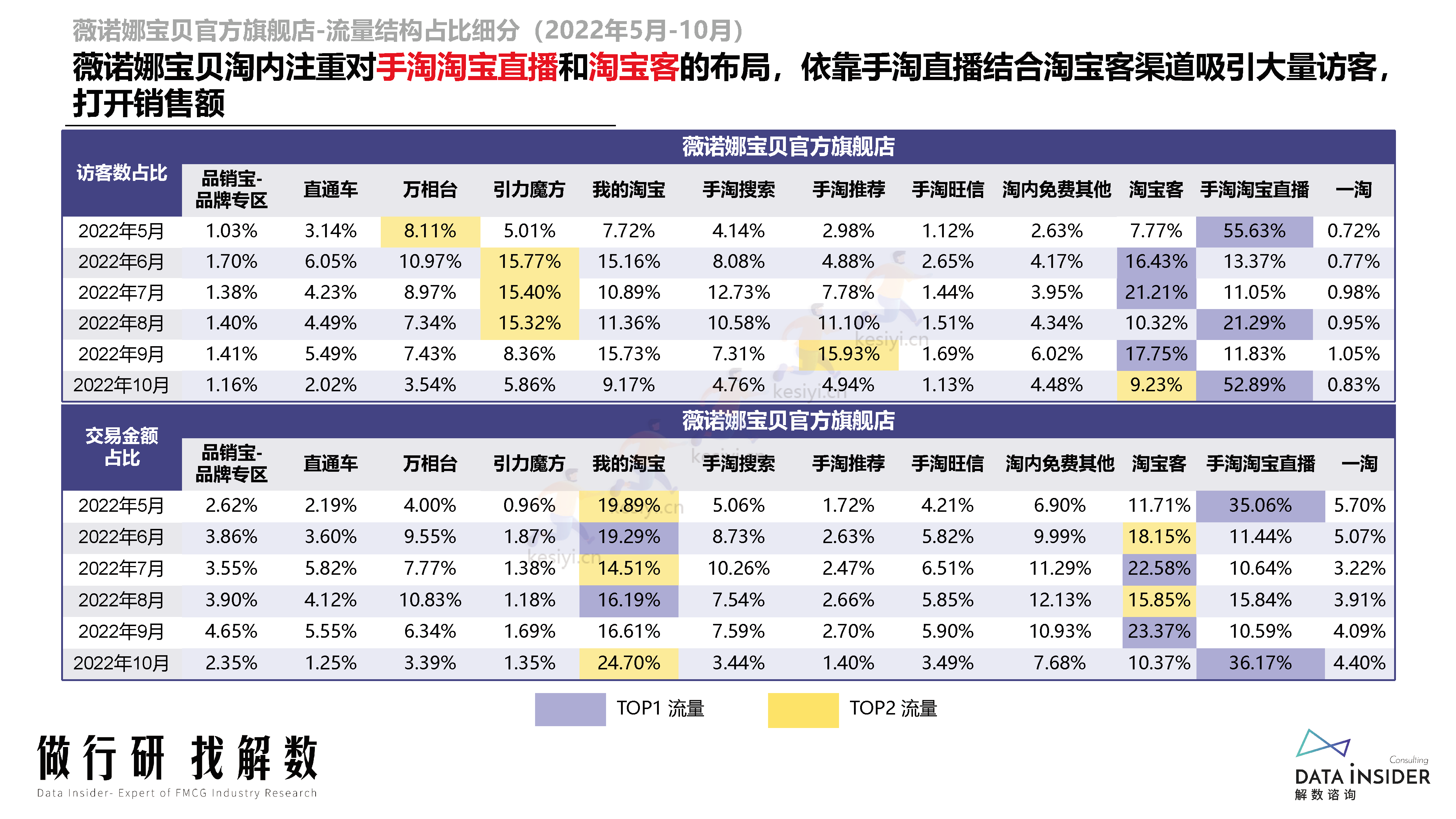 母婴行业品牌调研第173期-解数咨询 母婴行业品牌调研第173期-解数咨询
