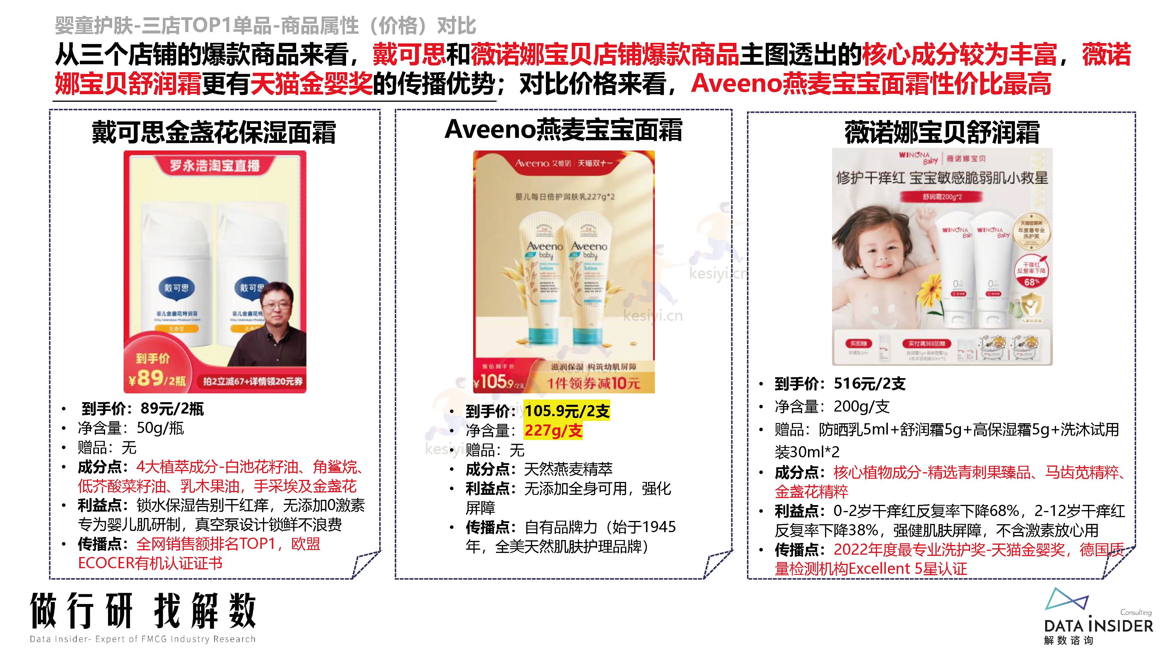 母婴行业品牌调研第173期-解数咨询 母婴行业品牌调研第173期-解数咨询