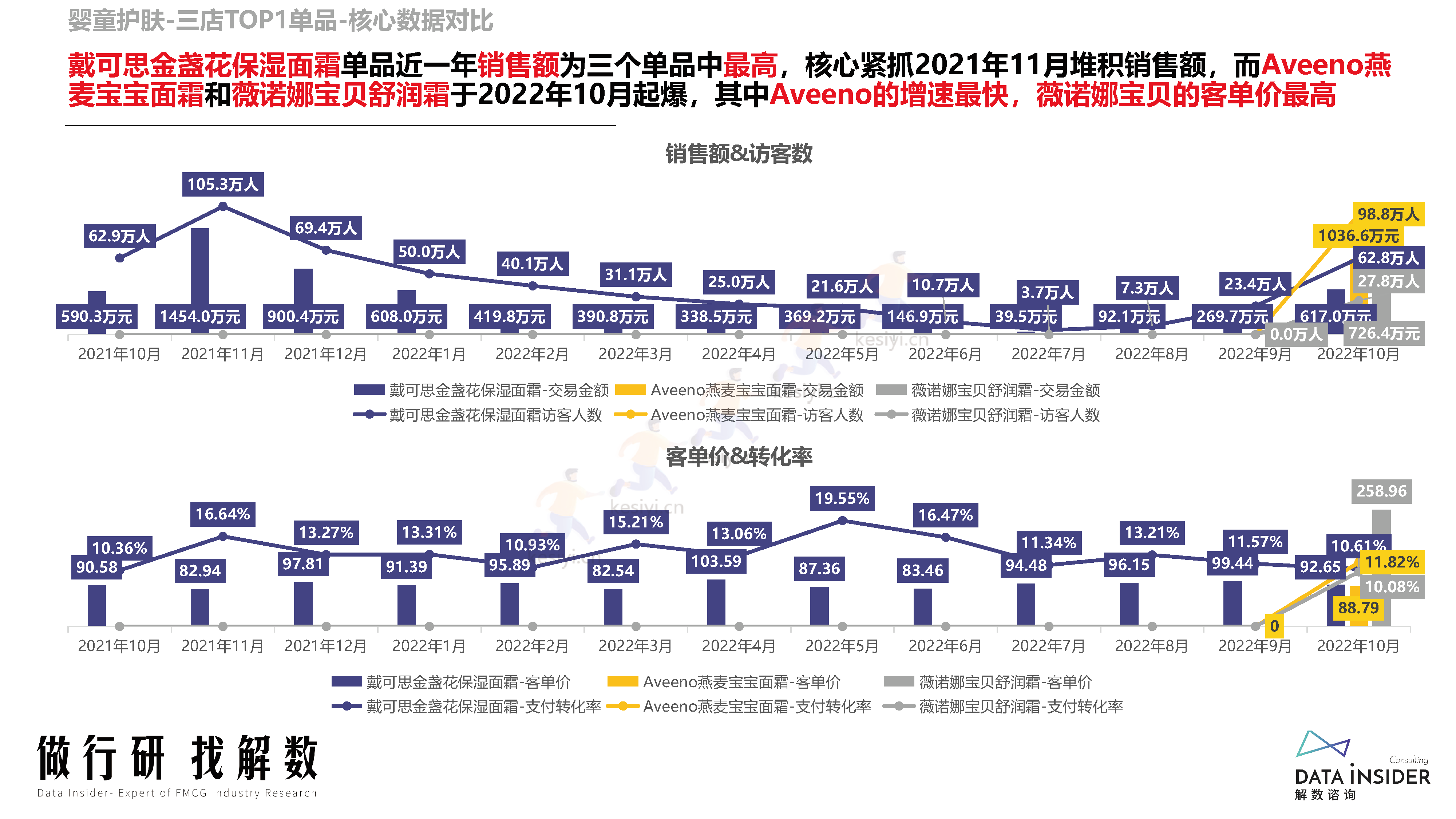 母婴行业品牌调研第173期-解数咨询 母婴行业品牌调研第173期-解数咨询
