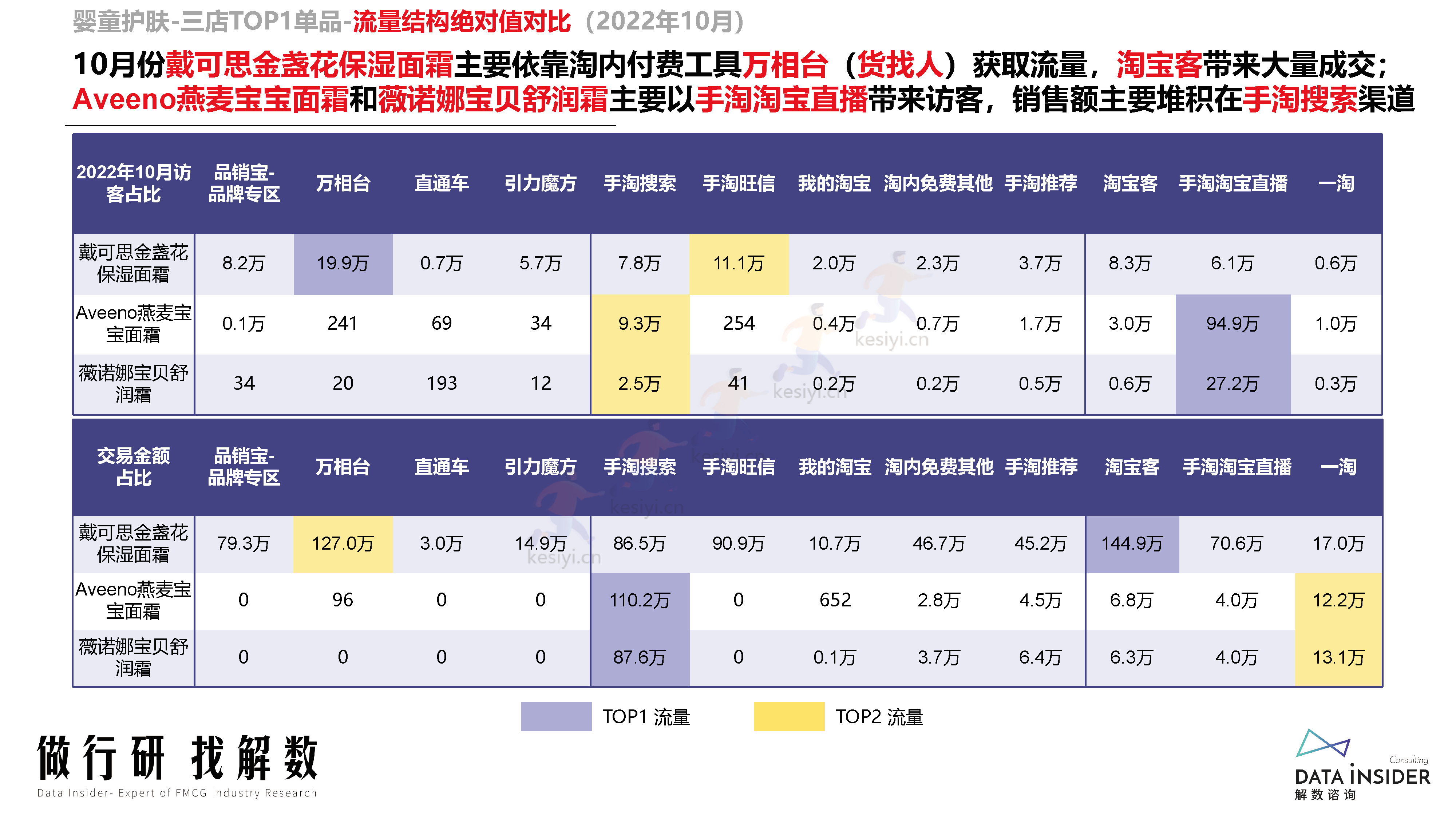 母婴行业品牌调研第173期-解数咨询 母婴行业品牌调研第173期-解数咨询