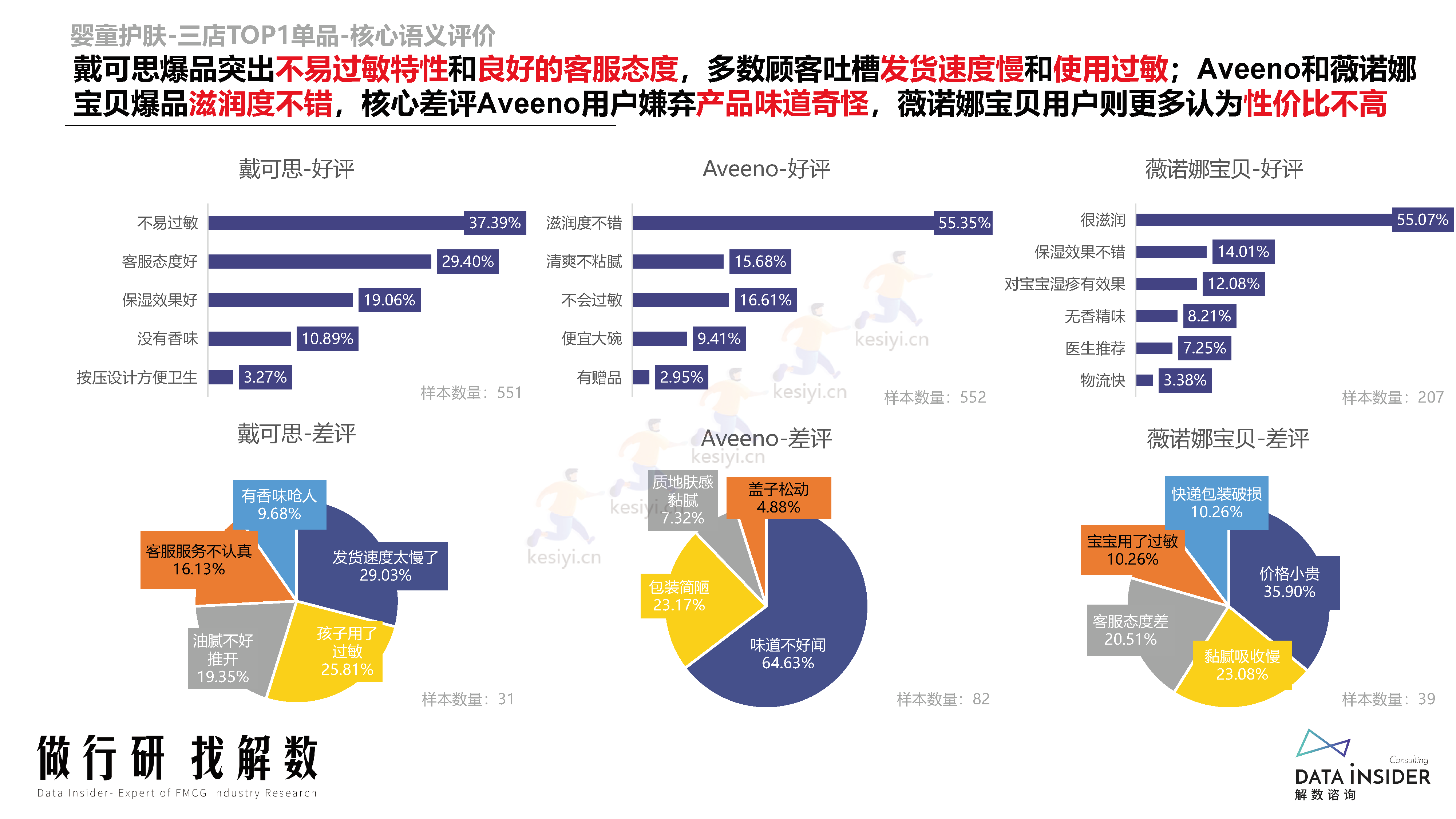 母婴行业品牌调研第173期-解数咨询 母婴行业品牌调研第173期-解数咨询