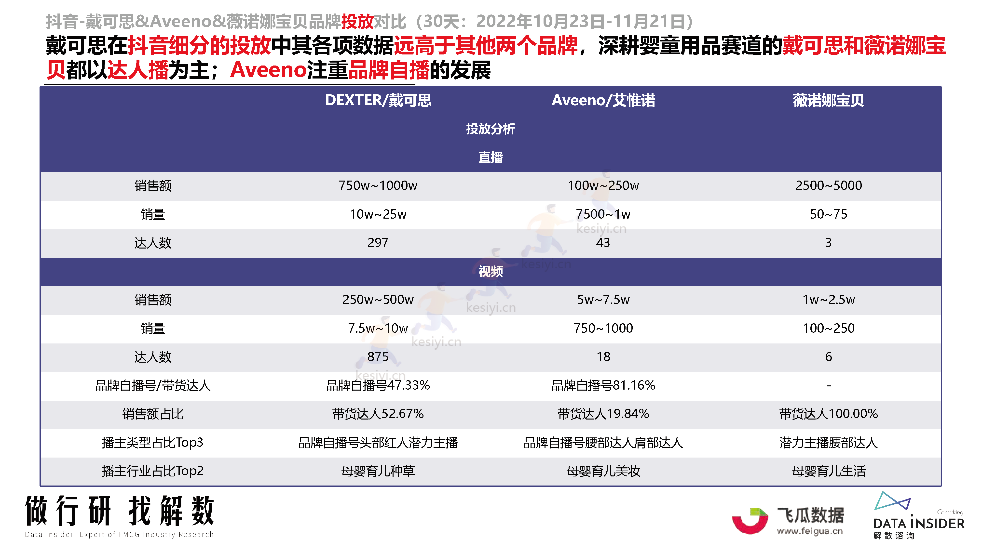 母婴行业品牌调研第173期-解数咨询 母婴行业品牌调研第173期-解数咨询