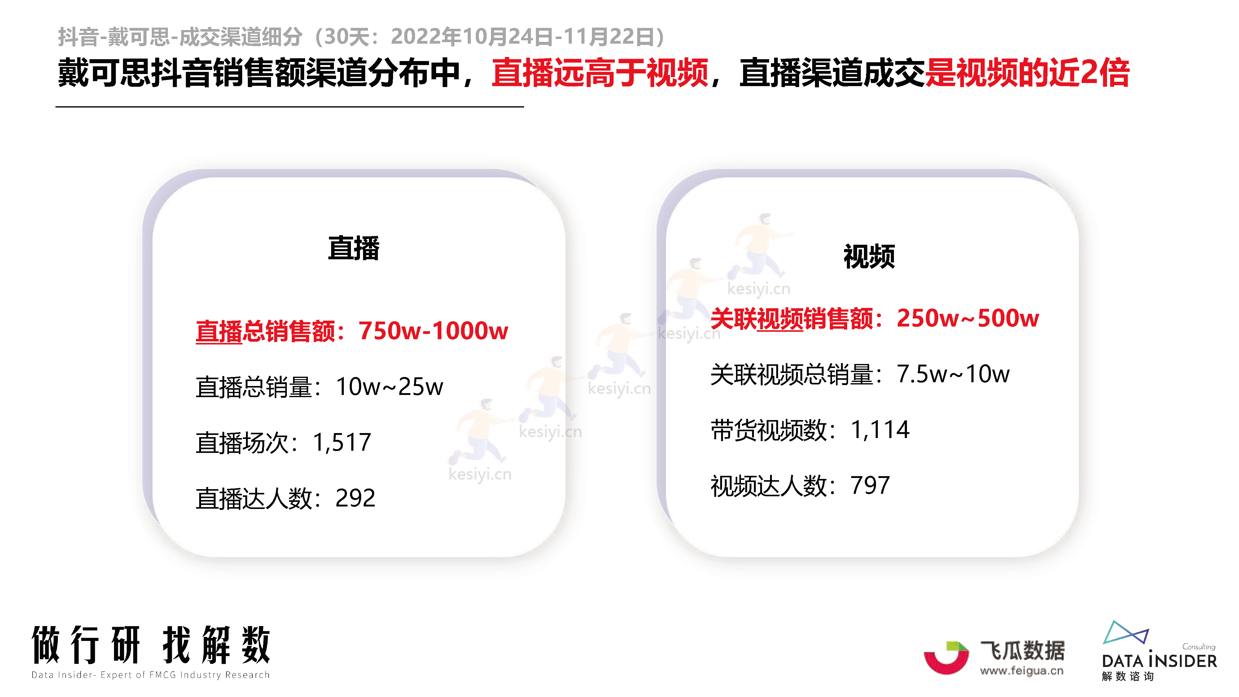 母婴行业品牌调研第173期-解数咨询 母婴行业品牌调研第173期-解数咨询