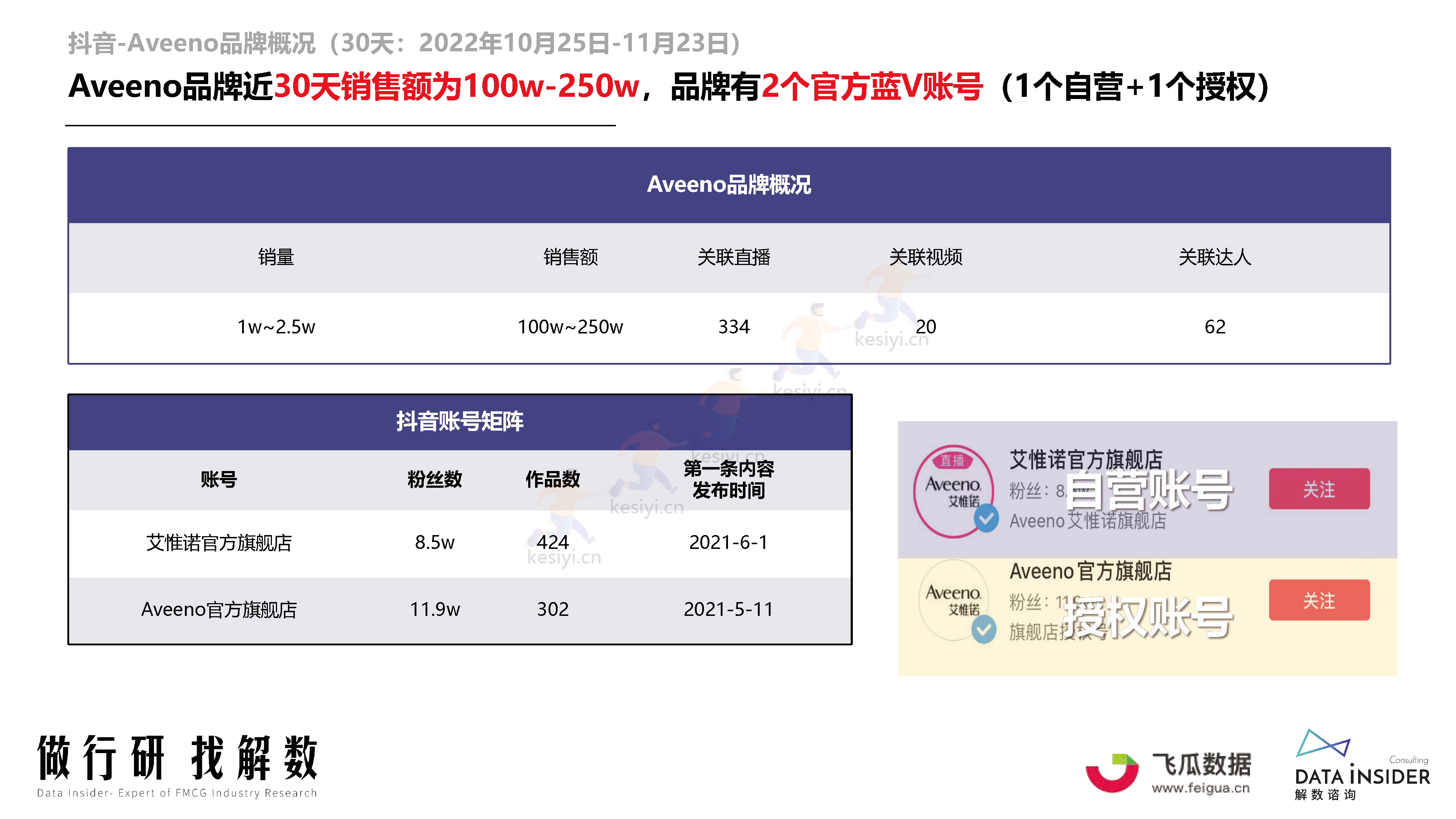 母婴行业品牌调研第173期-解数咨询 母婴行业品牌调研第173期-解数咨询