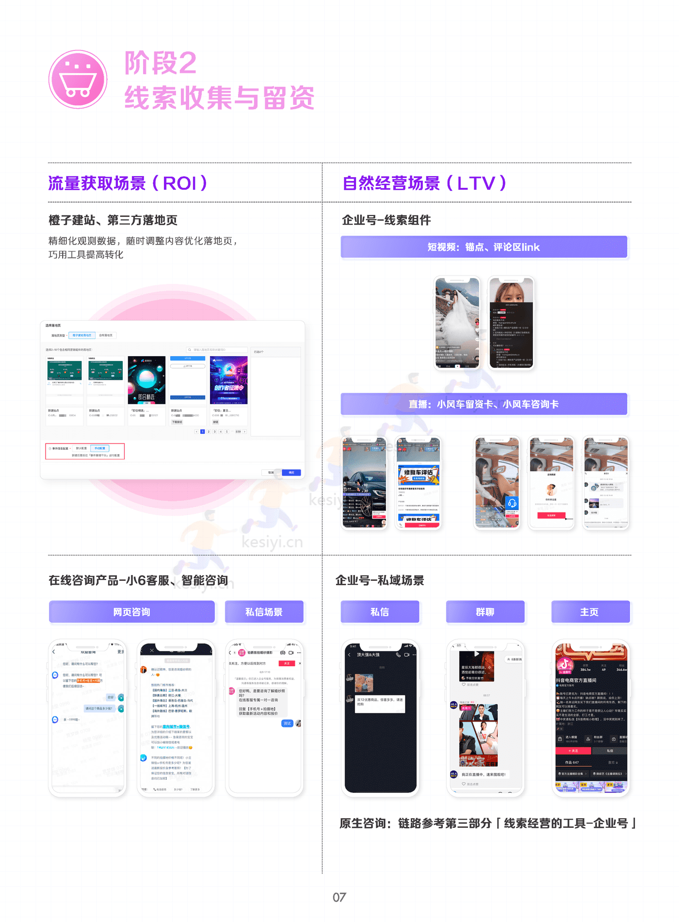 线索经营实战宝典(终版)-巨量引擎 线索经营实战宝典(终版)-巨量引擎