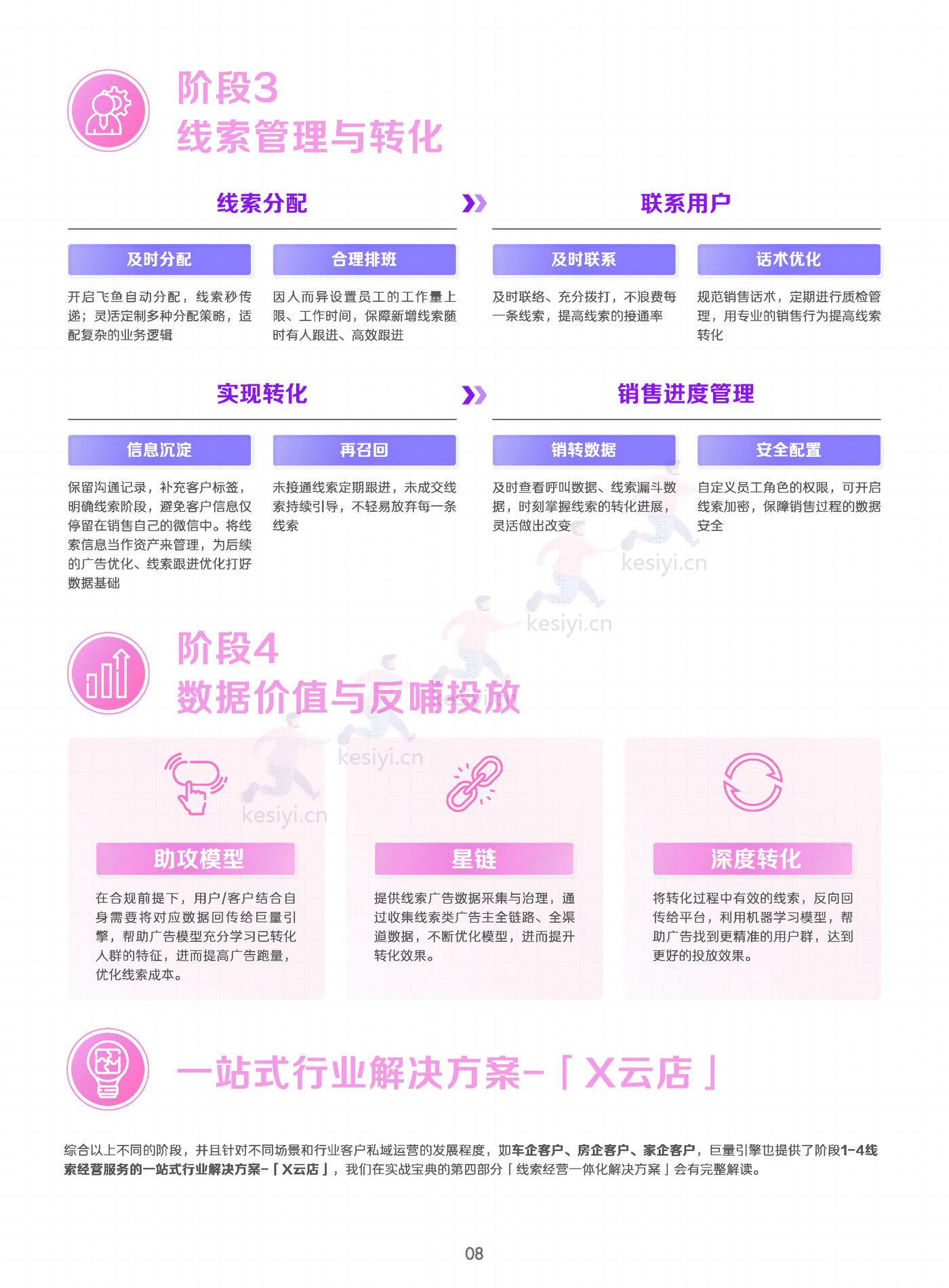线索经营实战宝典(终版)-巨量引擎 线索经营实战宝典(终版)-巨量引擎