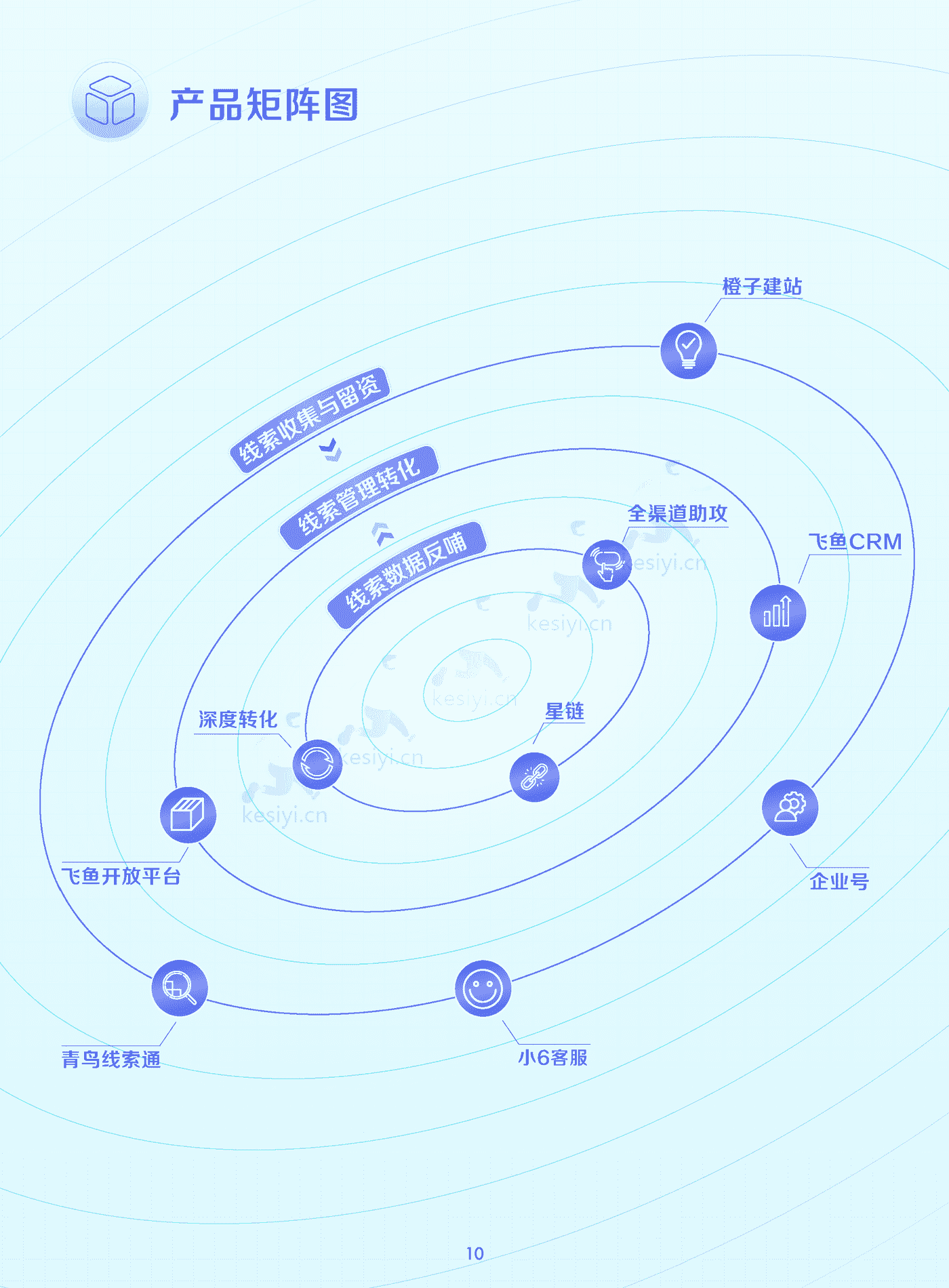 线索经营实战宝典(终版)-巨量引擎 线索经营实战宝典(终版)-巨量引擎