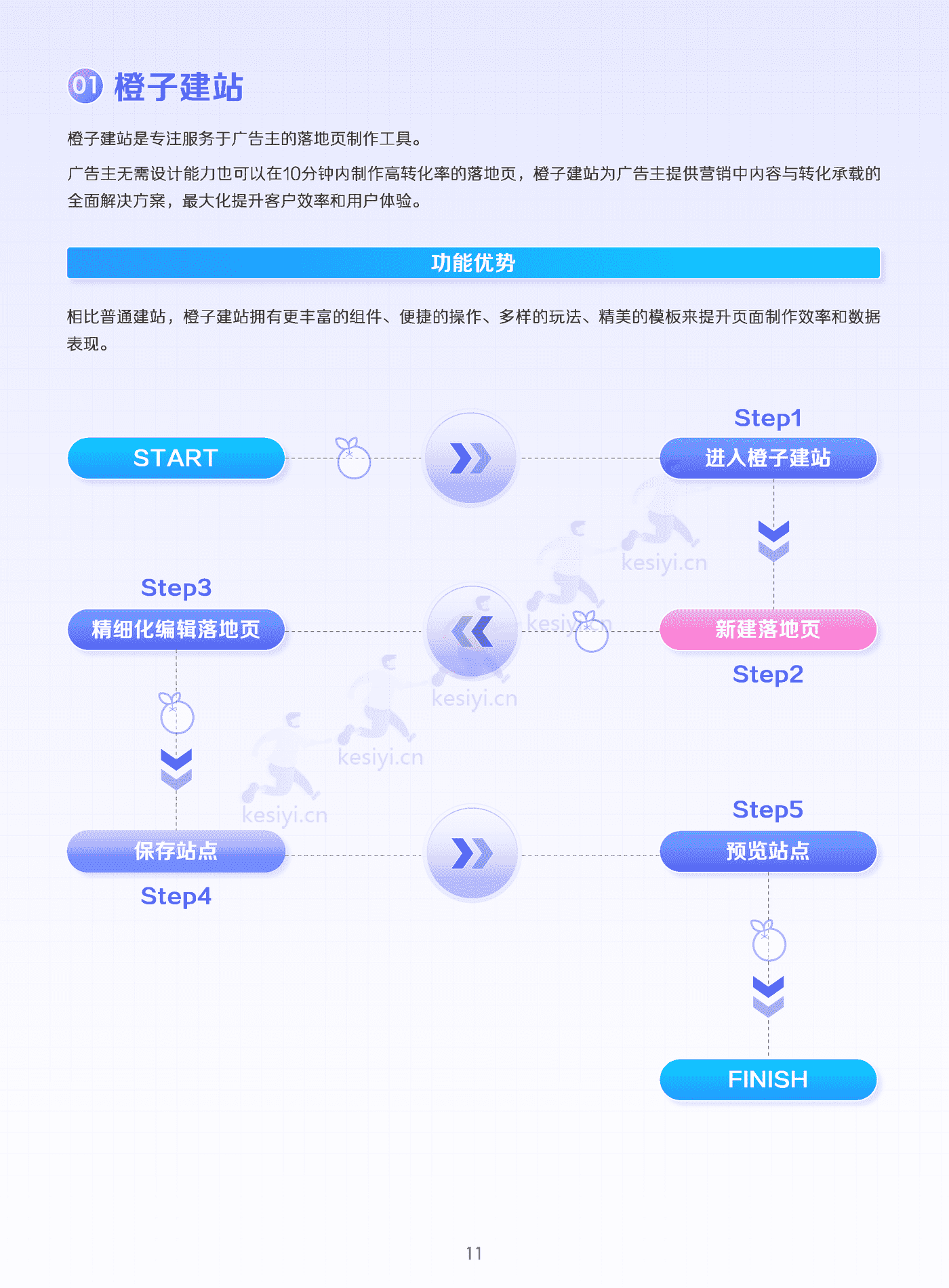 线索经营实战宝典(终版)-巨量引擎 线索经营实战宝典(终版)-巨量引擎