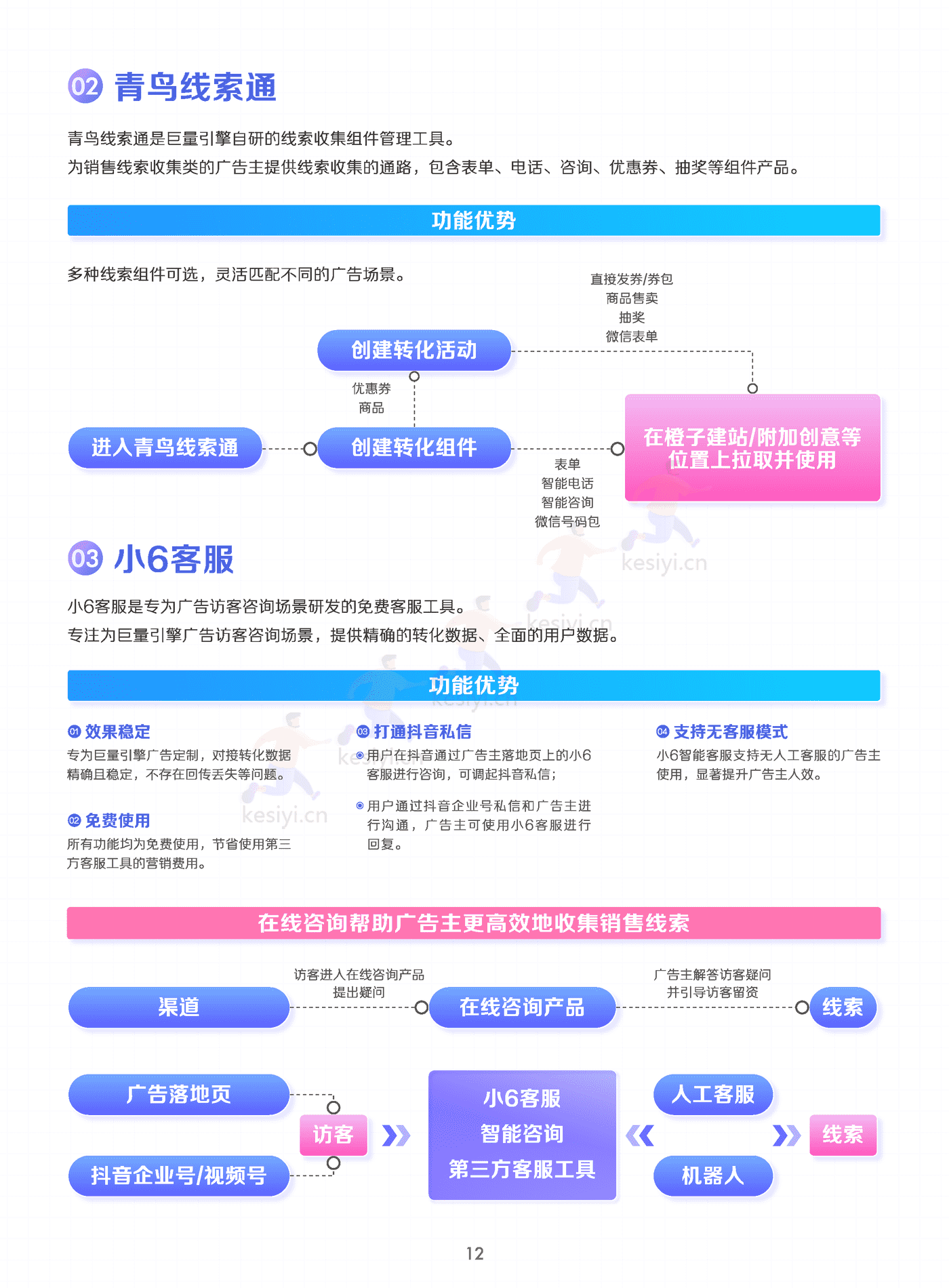 线索经营实战宝典(终版)-巨量引擎 线索经营实战宝典(终版)-巨量引擎