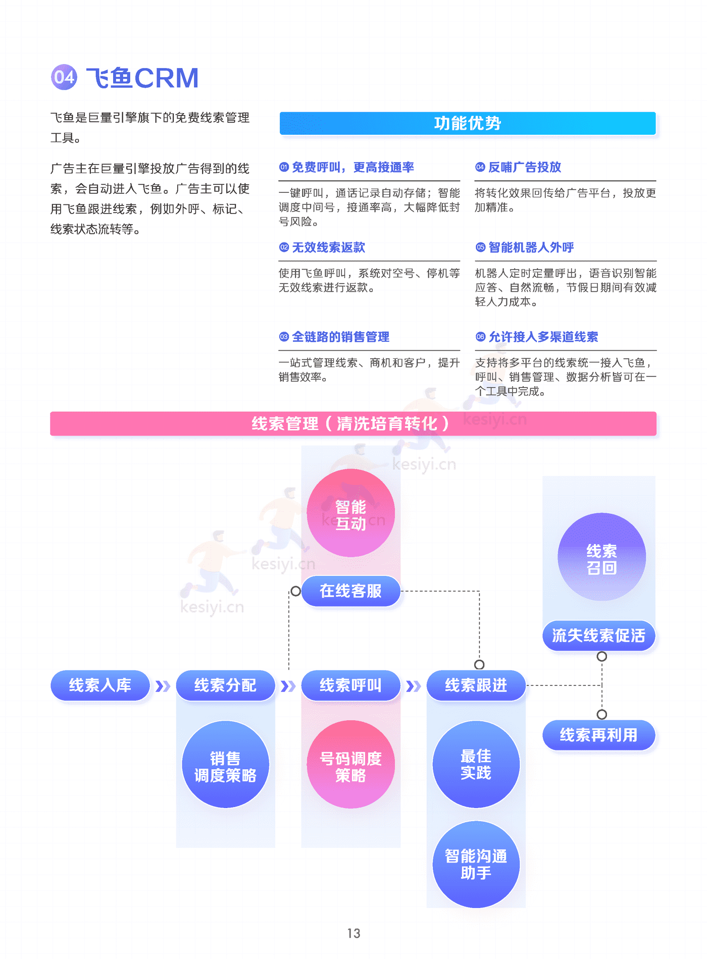 线索经营实战宝典(终版)-巨量引擎 线索经营实战宝典(终版)-巨量引擎