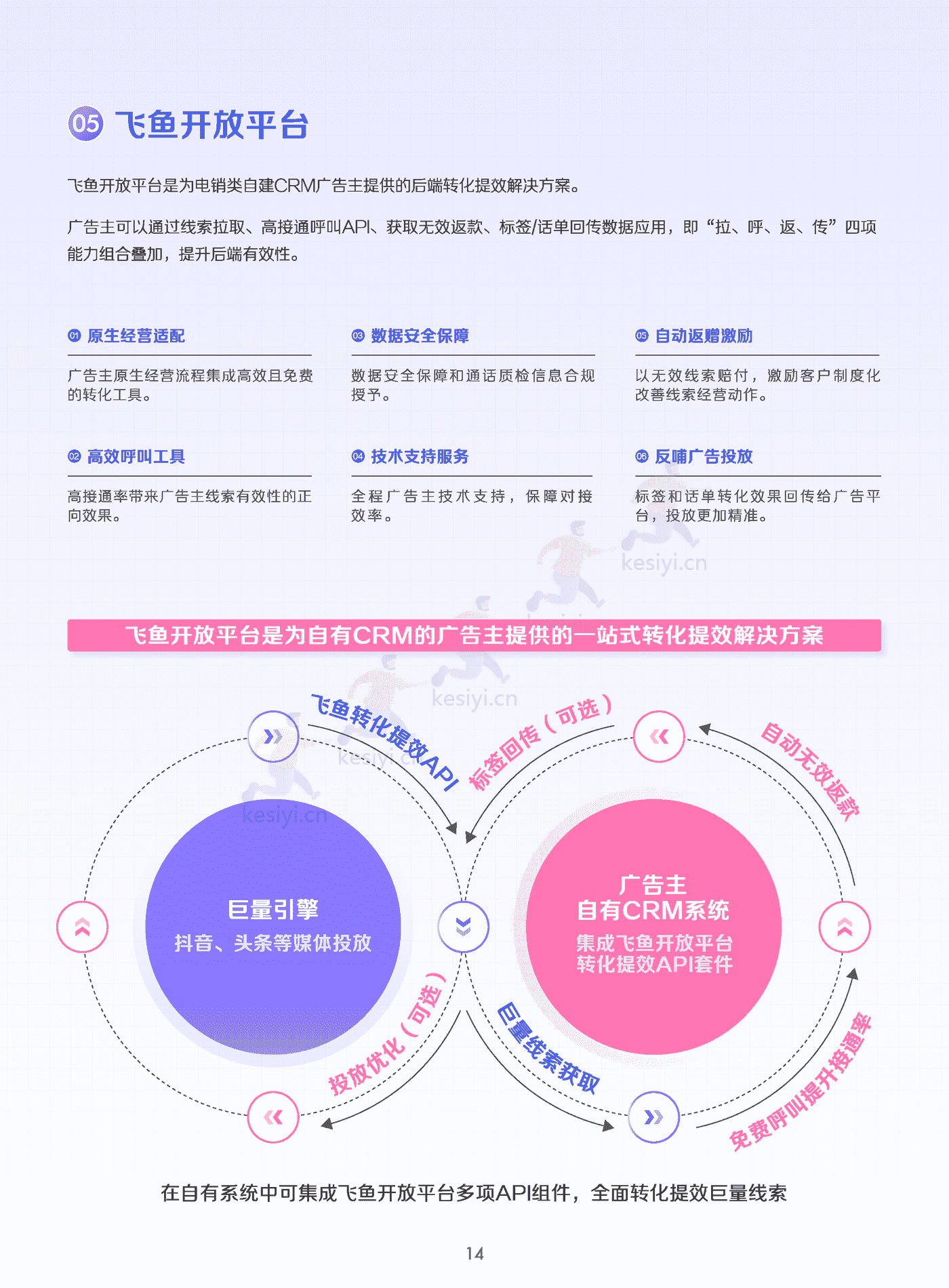 线索经营实战宝典(终版)-巨量引擎 线索经营实战宝典(终版)-巨量引擎