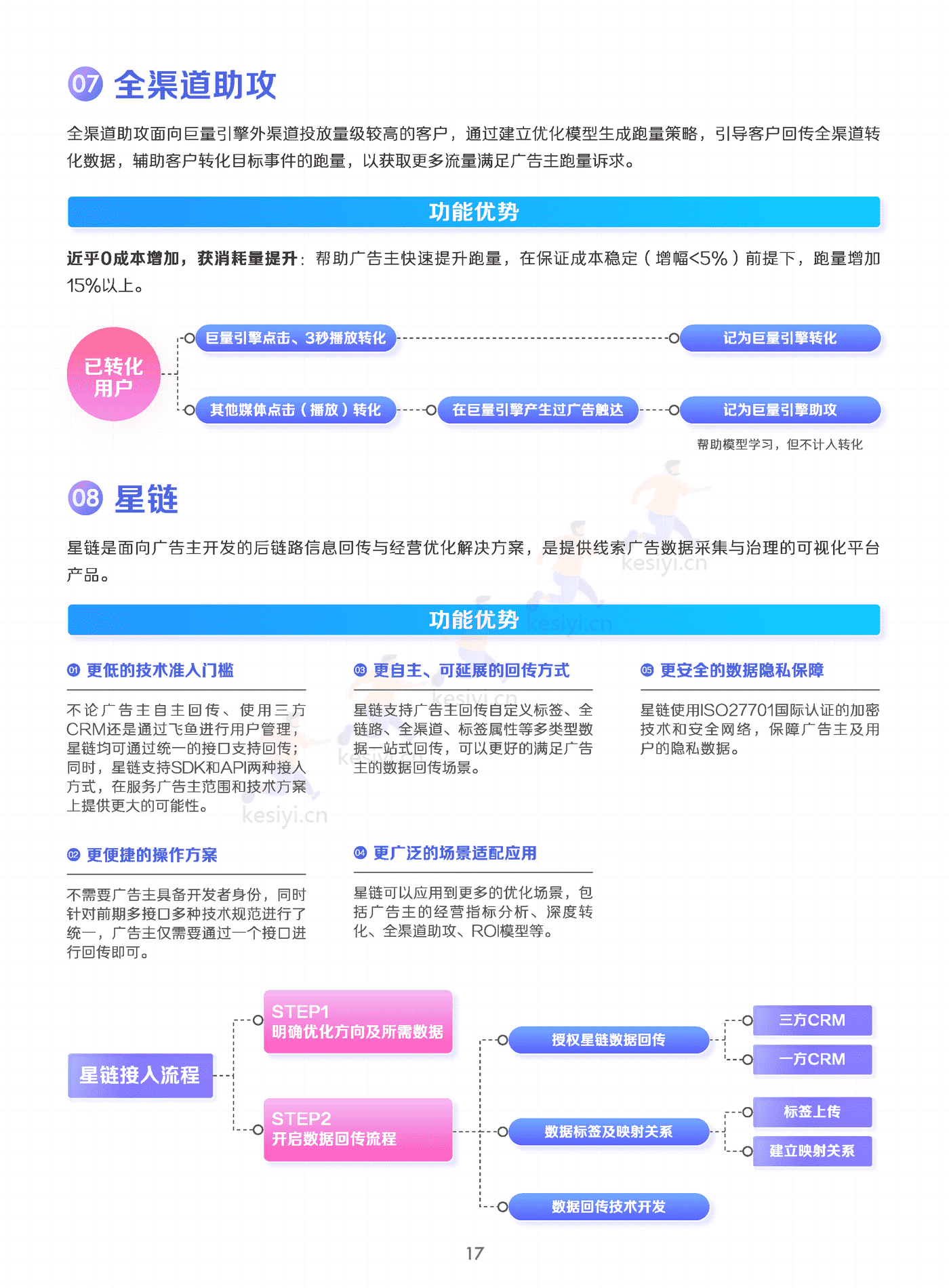 线索经营实战宝典(终版)-巨量引擎 线索经营实战宝典(终版)-巨量引擎