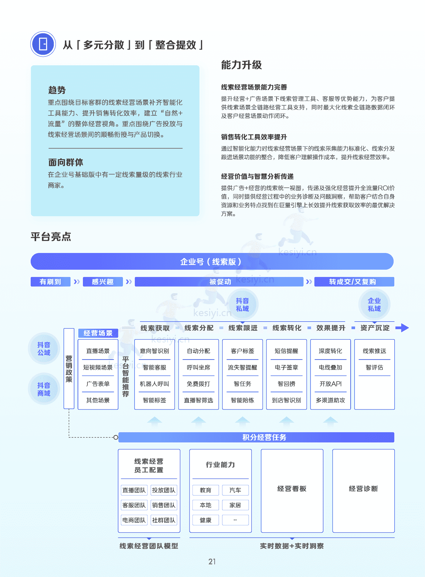 线索经营实战宝典(终版)-巨量引擎 线索经营实战宝典(终版)-巨量引擎