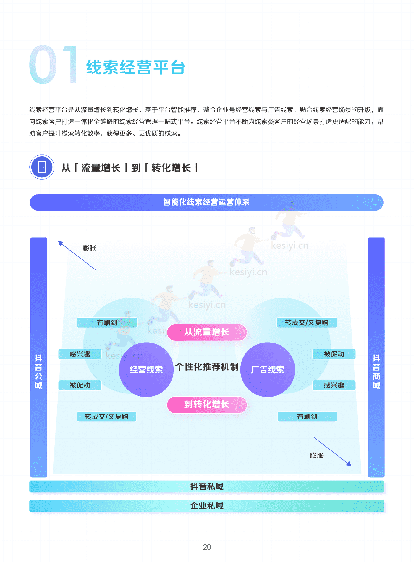 线索经营实战宝典(终版)-巨量引擎 线索经营实战宝典(终版)-巨量引擎