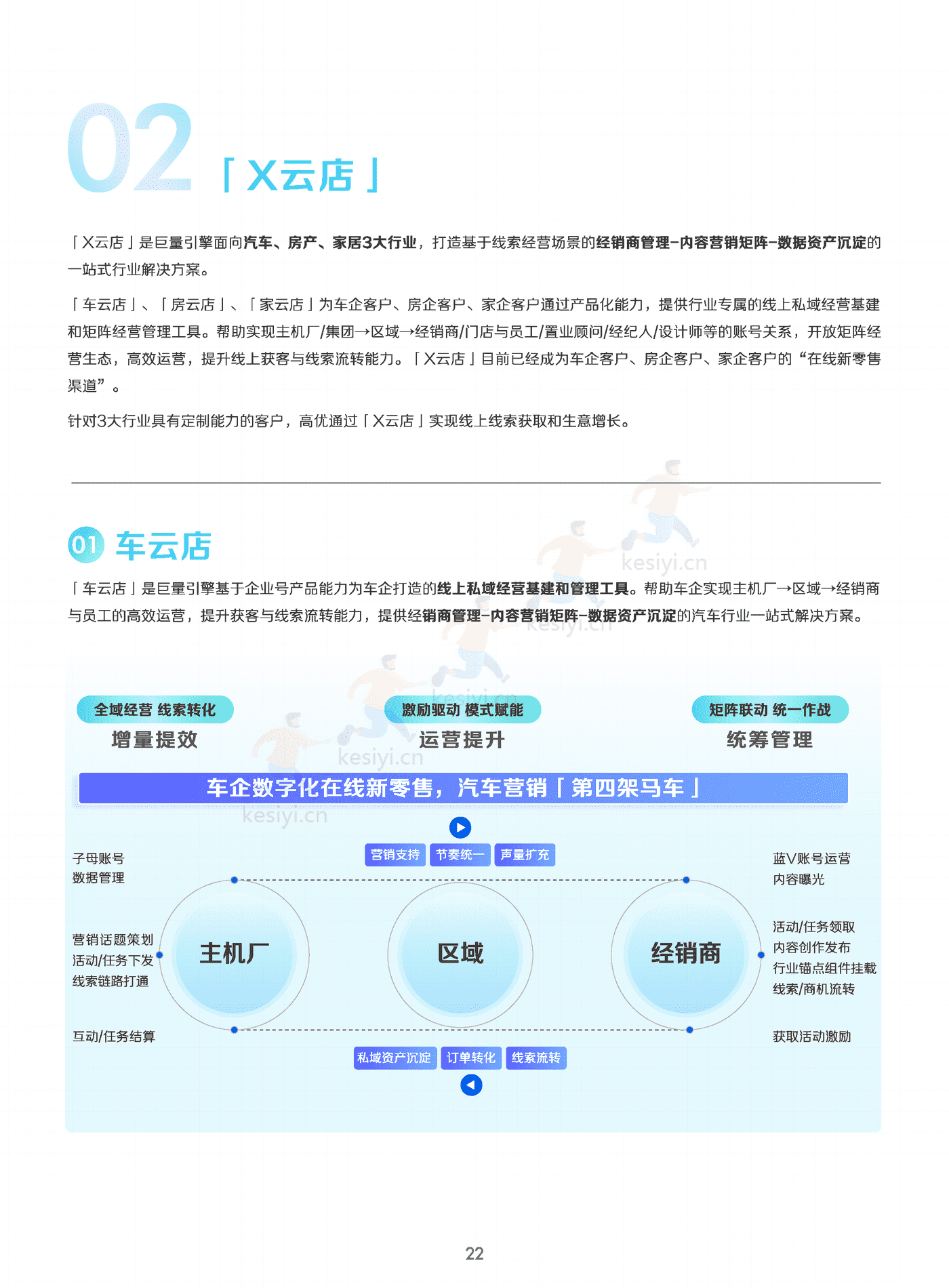 线索经营实战宝典(终版)-巨量引擎 线索经营实战宝典(终版)-巨量引擎