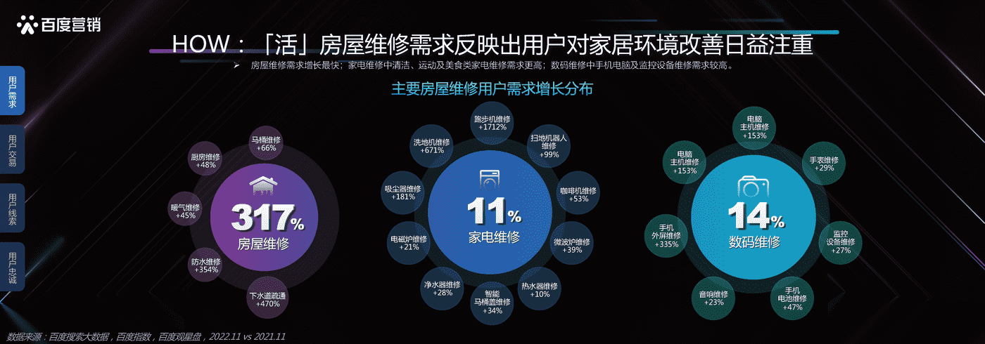 本地服务企业发展洞察-百度营销 本地服务企业发展洞察-百度营销