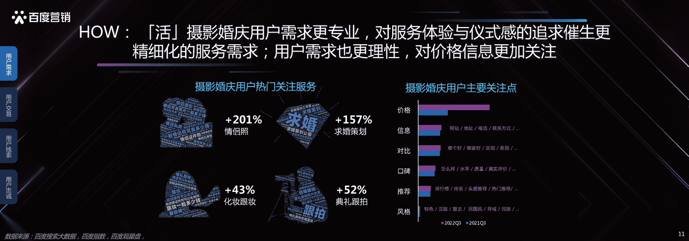 本地服务企业发展洞察-百度营销 本地服务企业发展洞察-百度营销