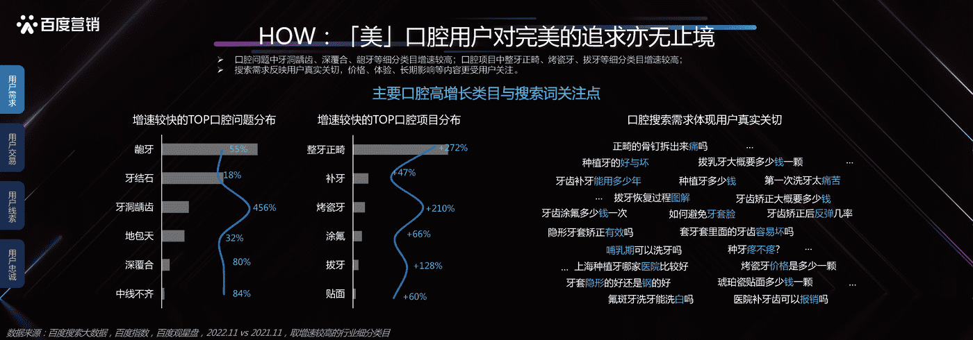 本地服务企业发展洞察-百度营销 本地服务企业发展洞察-百度营销
