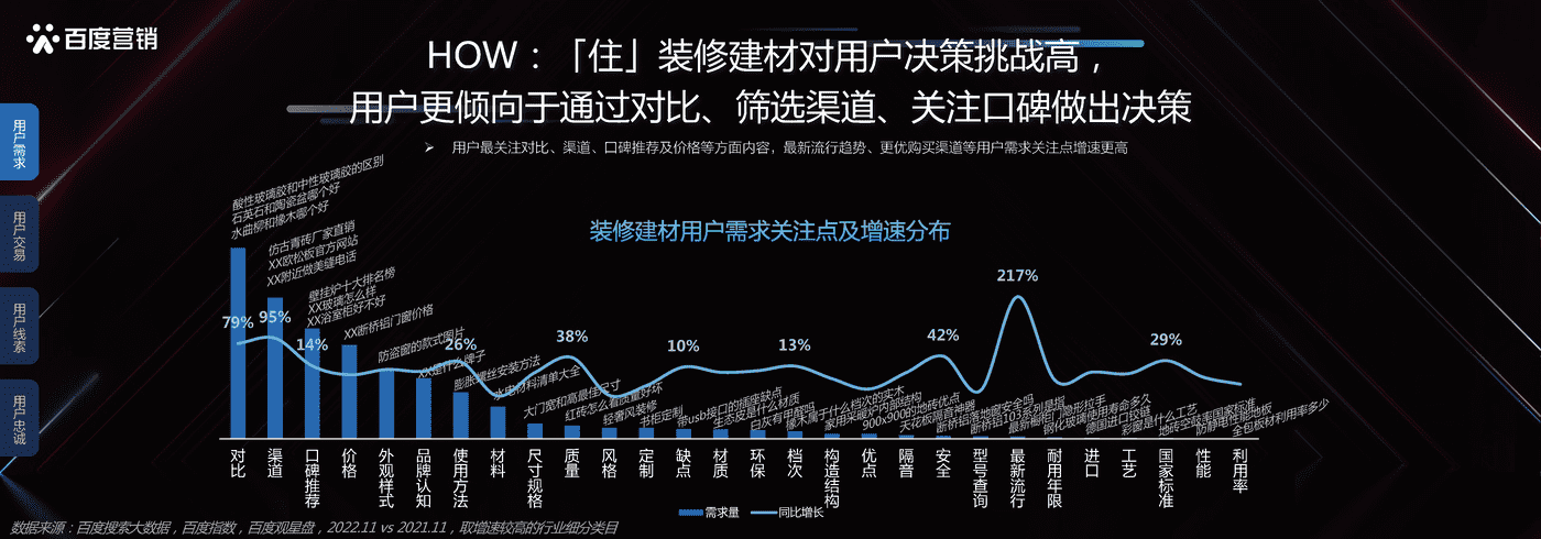 本地服务企业发展洞察-百度营销 本地服务企业发展洞察-百度营销