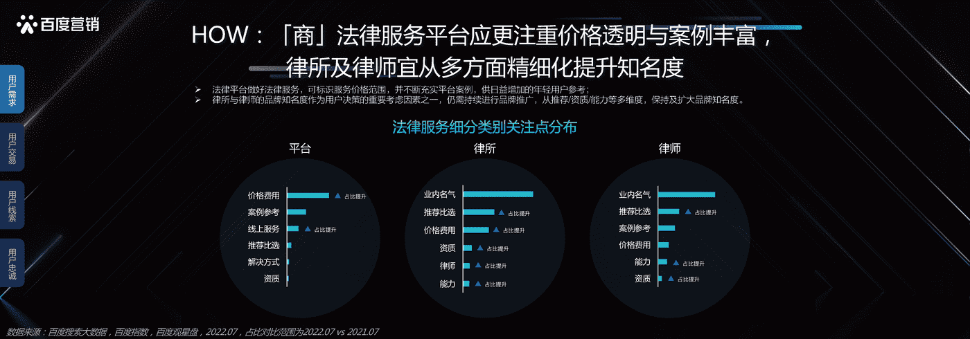 本地服务企业发展洞察-百度营销 本地服务企业发展洞察-百度营销