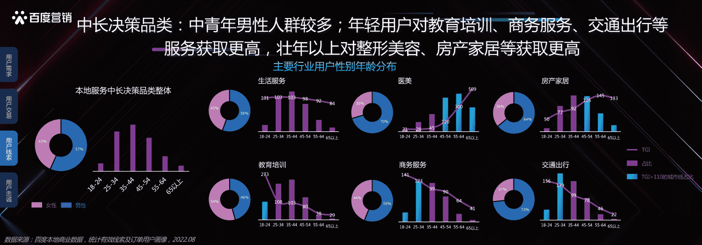 本地服务企业发展洞察-百度营销 本地服务企业发展洞察-百度营销