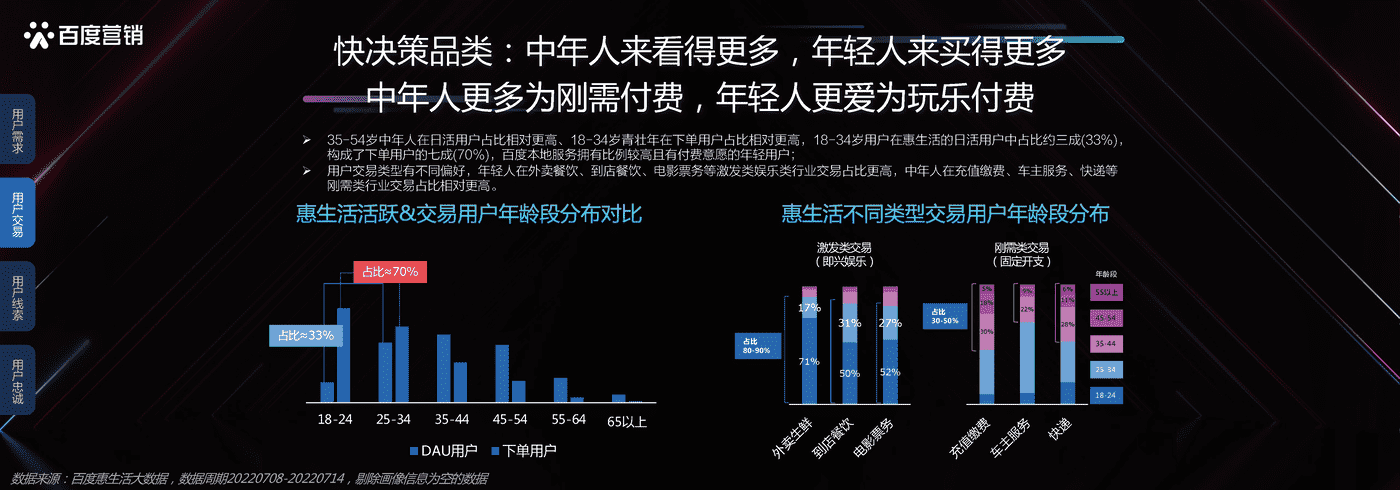 本地服务企业发展洞察-百度营销 本地服务企业发展洞察-百度营销