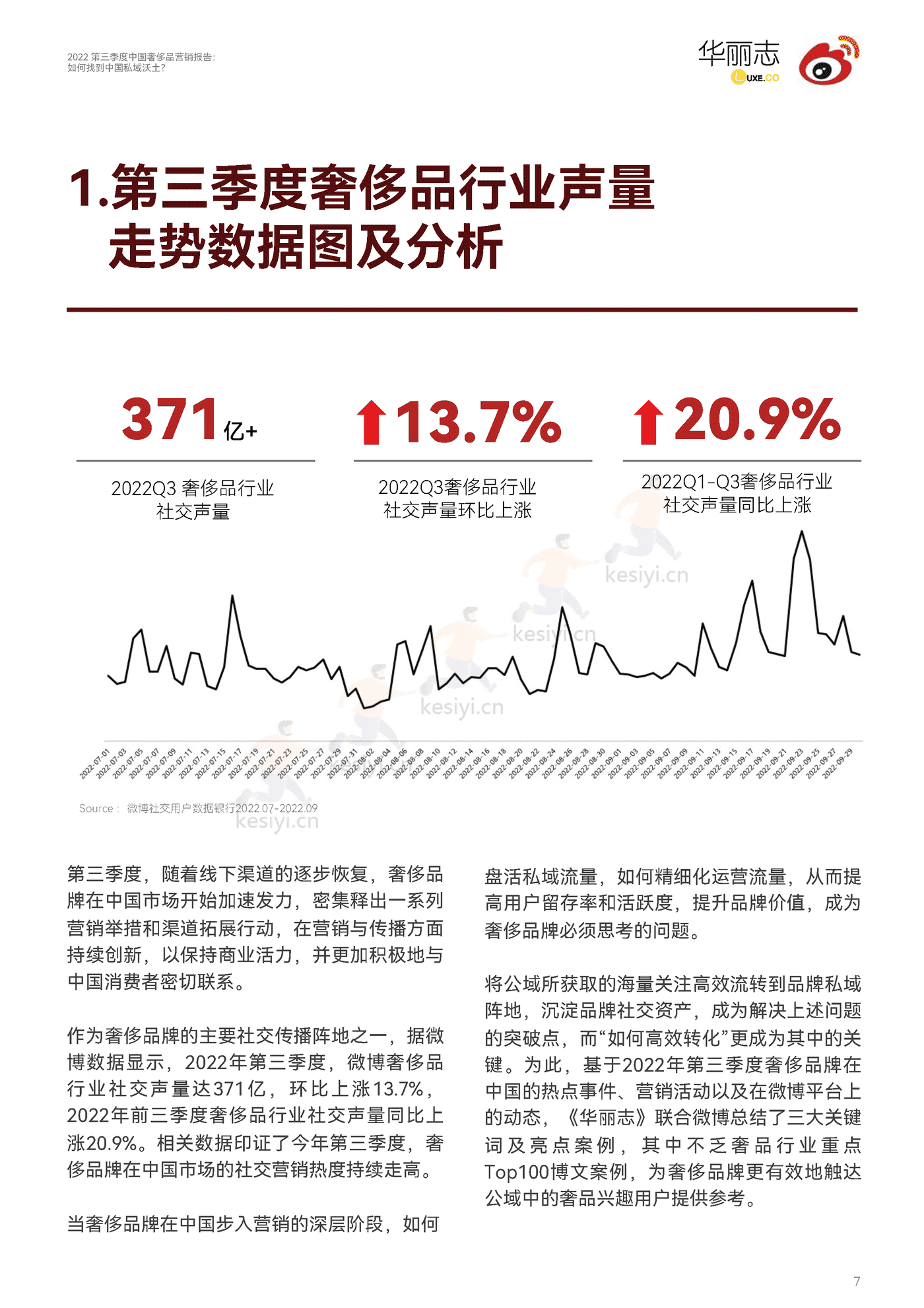 2022第三季度中国奢侈品行业营销报告:如何找到中国私域沃土?-华丽智库 2022第三季度中国奢侈品行业营销报告:如何找到中国私域沃土?-华丽智库