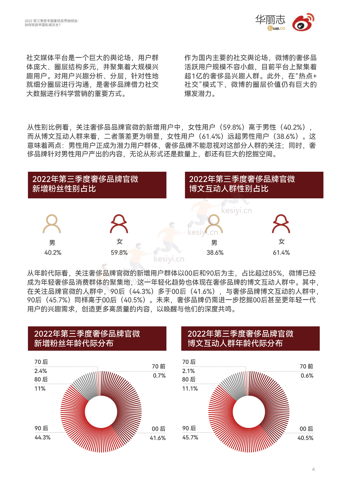 2022第三季度中国奢侈品行业营销报告:如何找到中国私域沃土?-华丽智库 2022第三季度中国奢侈品行业营销报告:如何找到中国私域沃土?-华丽智库