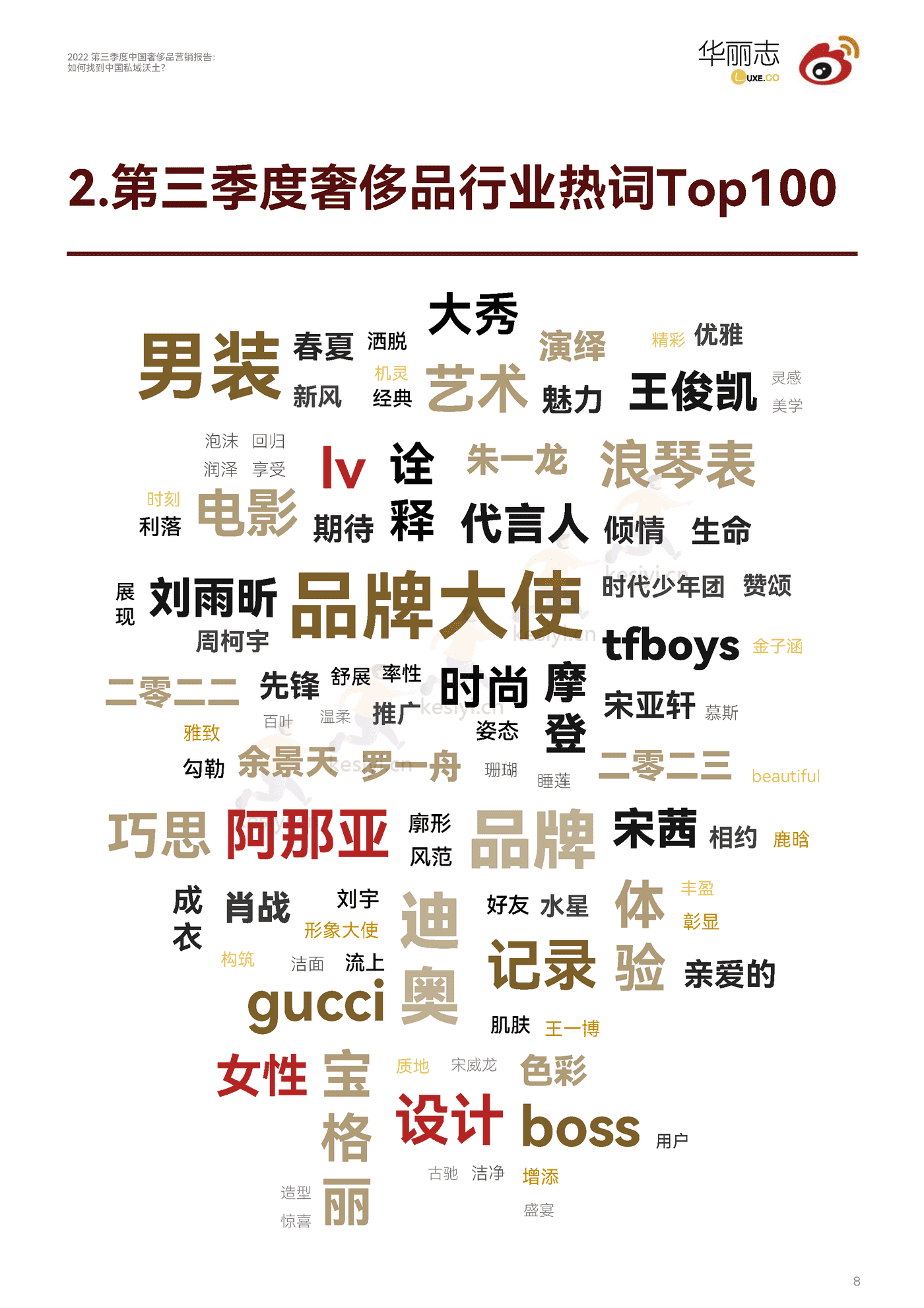 2022第三季度中国奢侈品行业营销报告:如何找到中国私域沃土?-华丽智库 2022第三季度中国奢侈品行业营销报告:如何找到中国私域沃土?-华丽智库