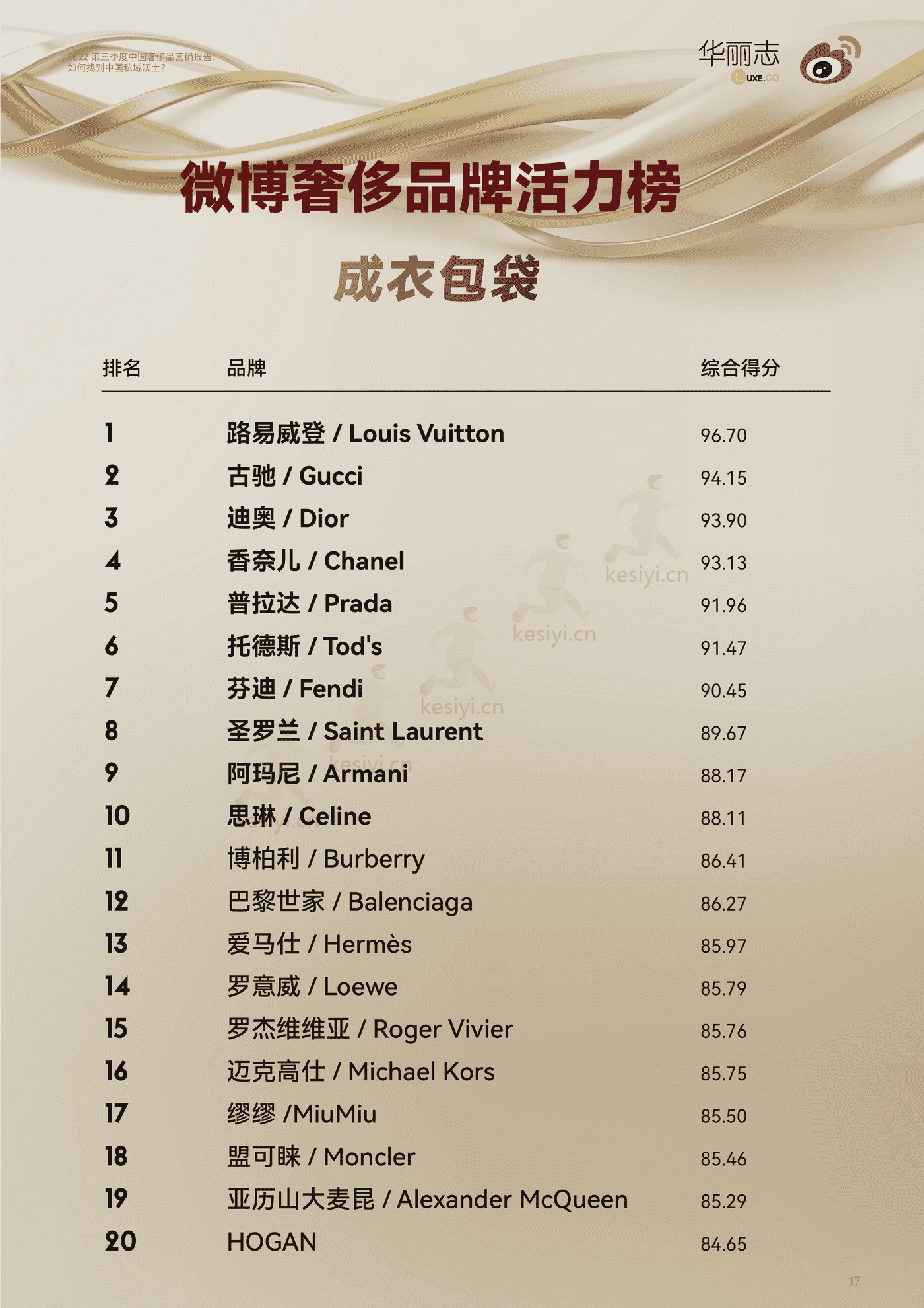 2022第三季度中国奢侈品行业营销报告:如何找到中国私域沃土?-华丽智库 2022第三季度中国奢侈品行业营销报告:如何找到中国私域沃土?-华丽智库
