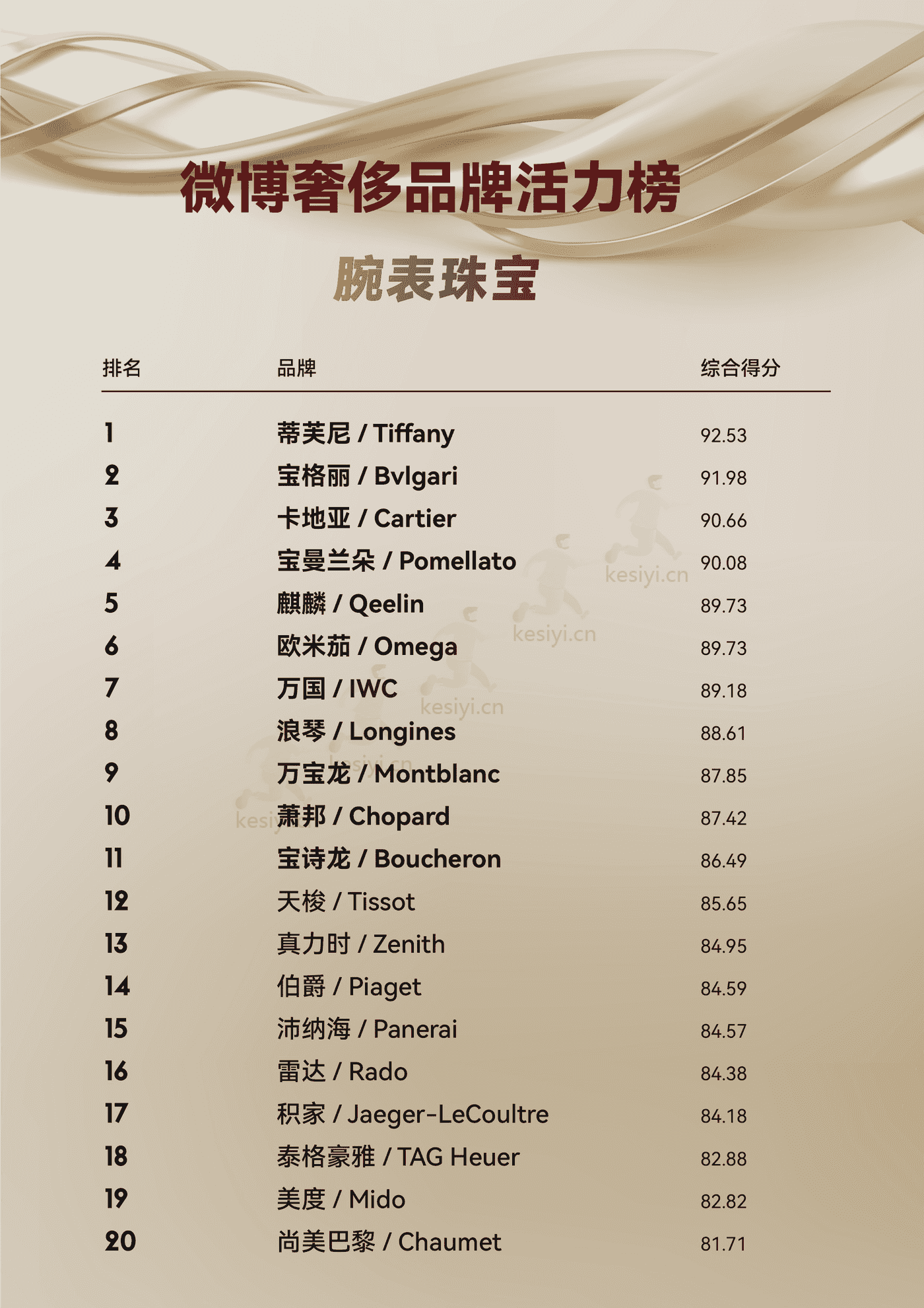 2022第三季度中国奢侈品行业营销报告:如何找到中国私域沃土?-华丽智库 2022第三季度中国奢侈品行业营销报告:如何找到中国私域沃土?-华丽智库