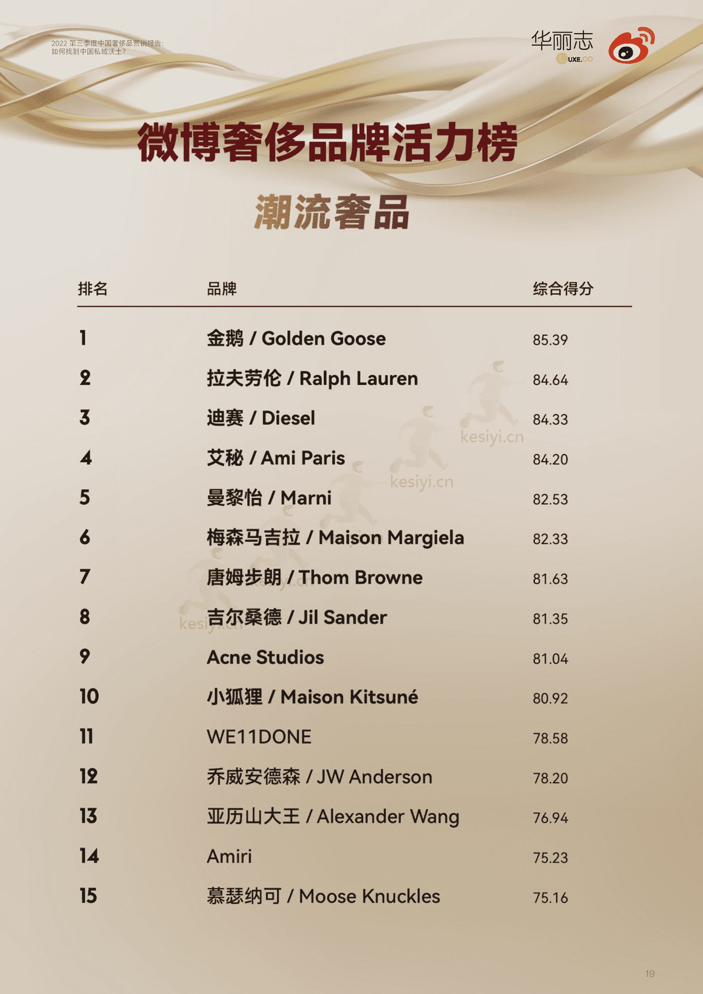 2022第三季度中国奢侈品行业营销报告:如何找到中国私域沃土?-华丽智库 2022第三季度中国奢侈品行业营销报告:如何找到中国私域沃土?-华丽智库