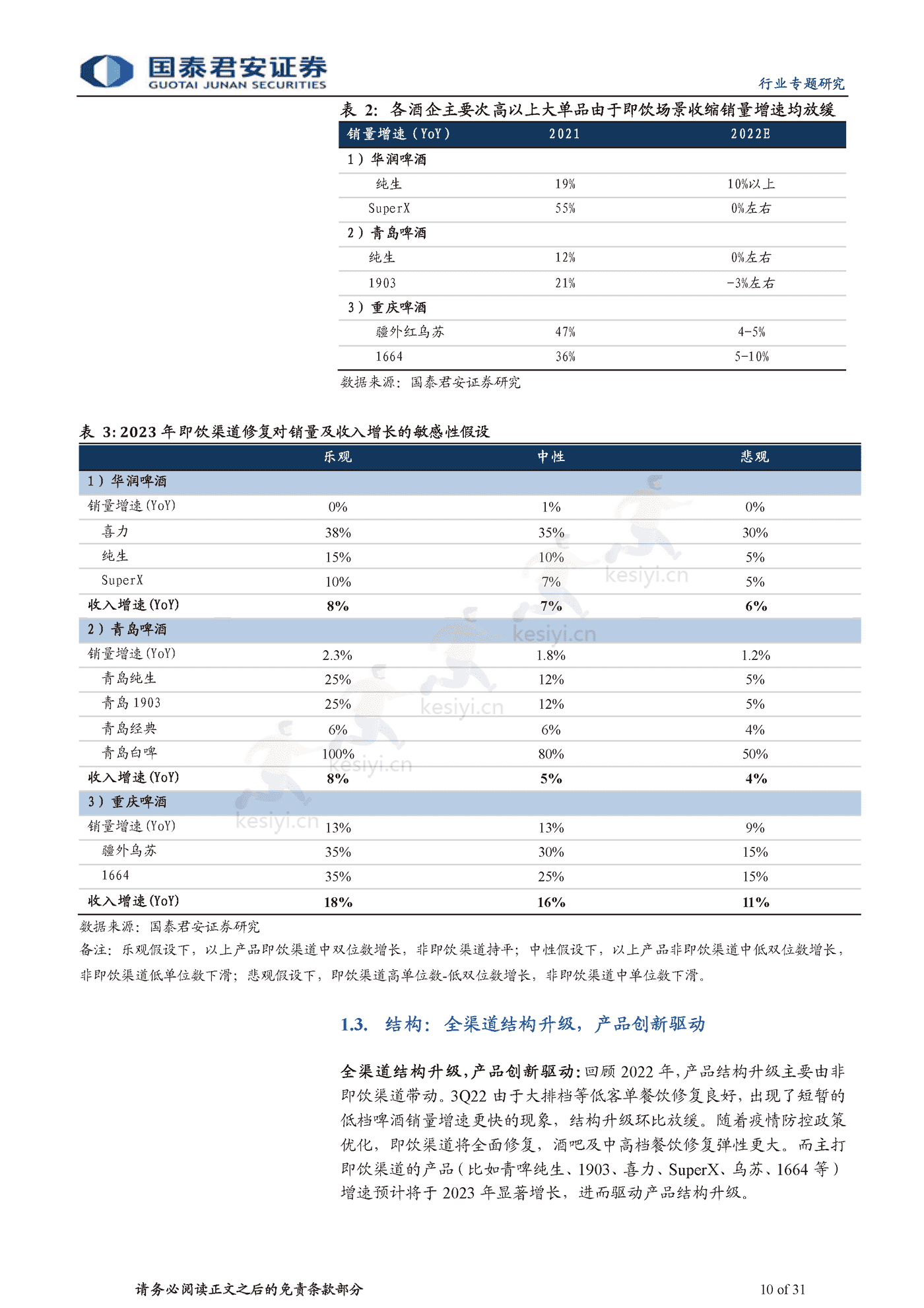 食品饮料行业海外经验复盘:啤酒超级大年,疫后场景修复-国泰君安 食品饮料行业海外经验复盘:啤酒超级大年,疫后场景修复-国泰君安